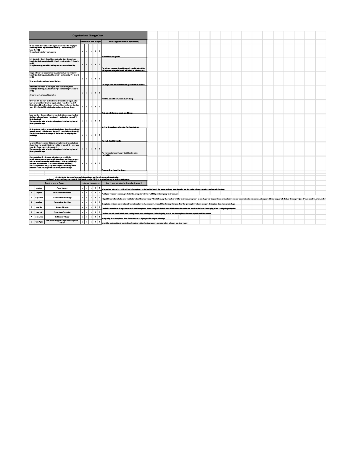 ldr535v3-organizational-change-chart-organizational-change-chart