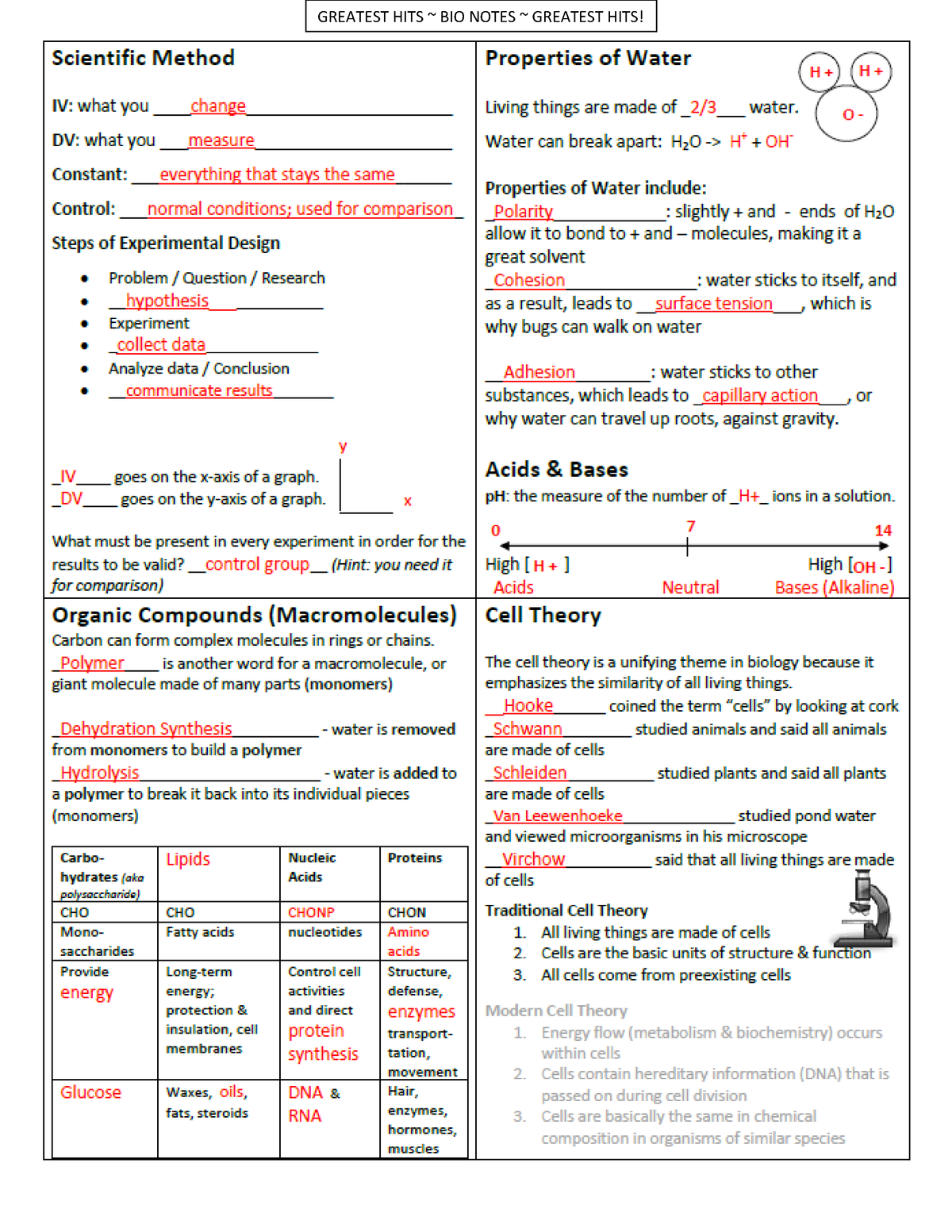 Biology SOL Study Cards KEY BIO101 GREATEST HITS BIO NOTES