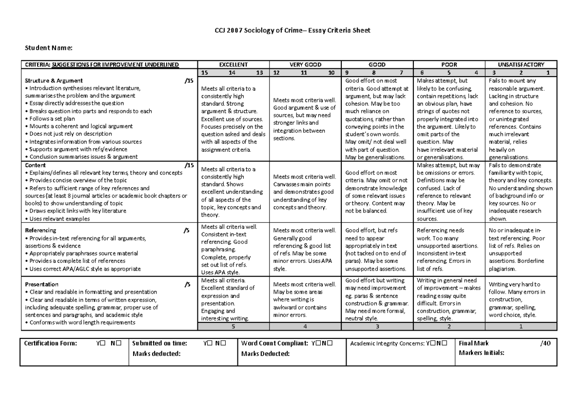 Criteria Sheet 2021, Assignment 3 - Ccj 2007 Sociology Of Crime– Essay 