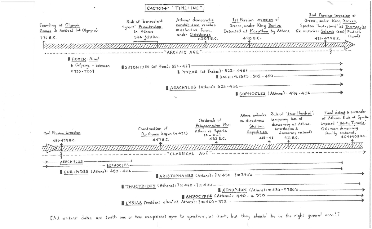 Timeline Tragedy, Comedy, History: The World of Greek Literature - CAC ...