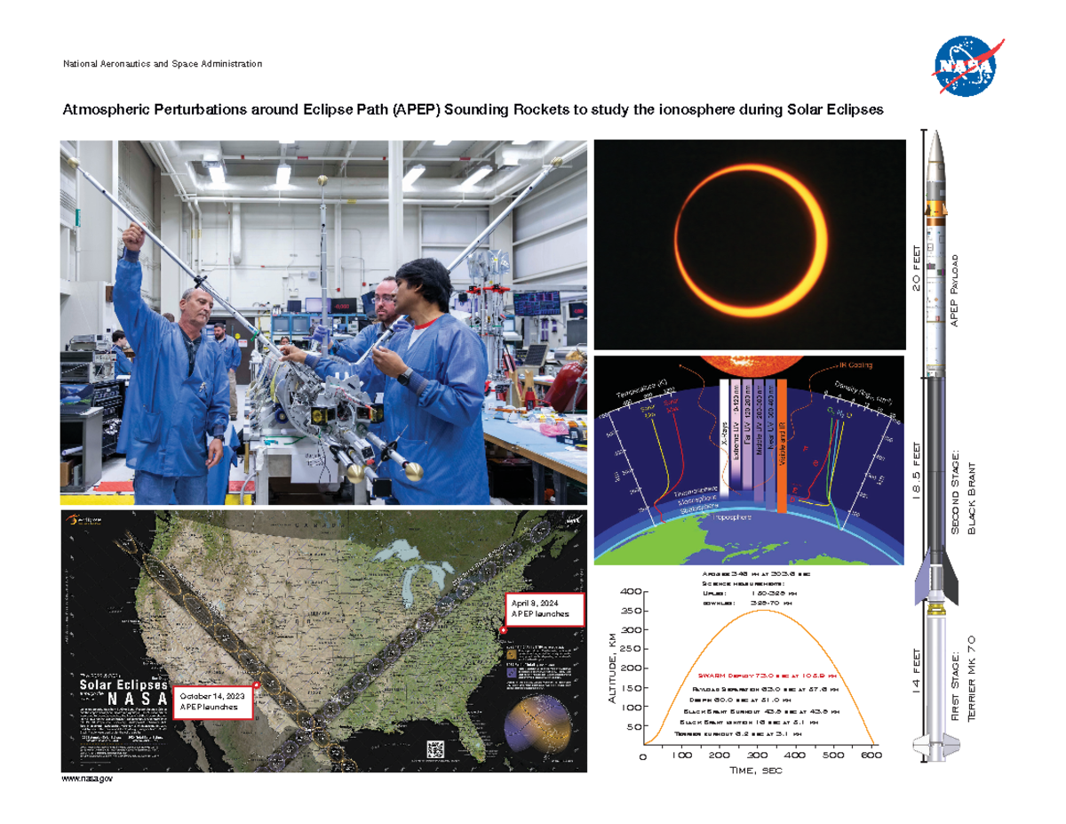 APEP litho - Sin comentarios - Atmospheric Perturbations around Eclipse ...