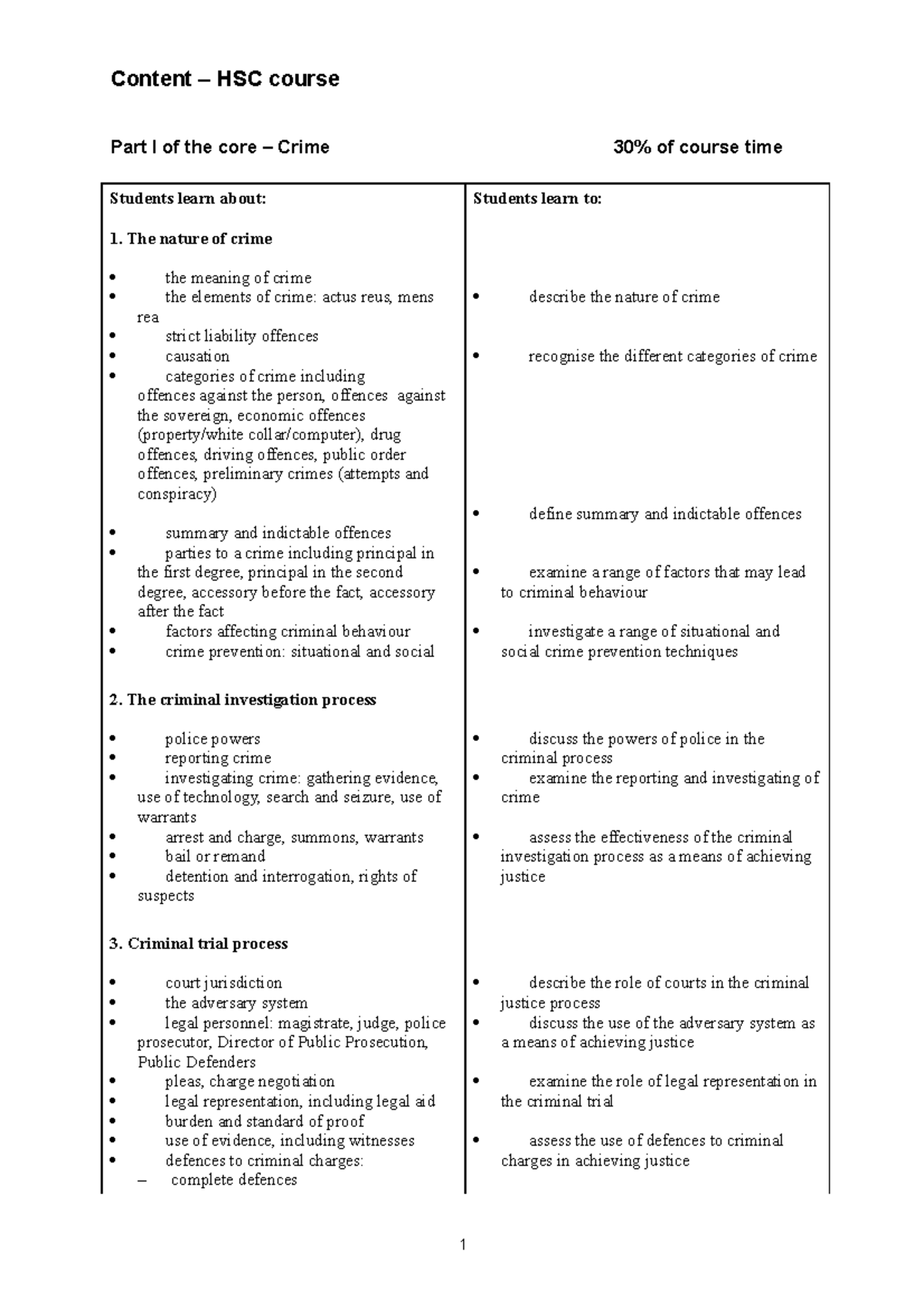 LEG 12 Syllabus 2022 - Content – HSC course Part I of the core – Crime ...