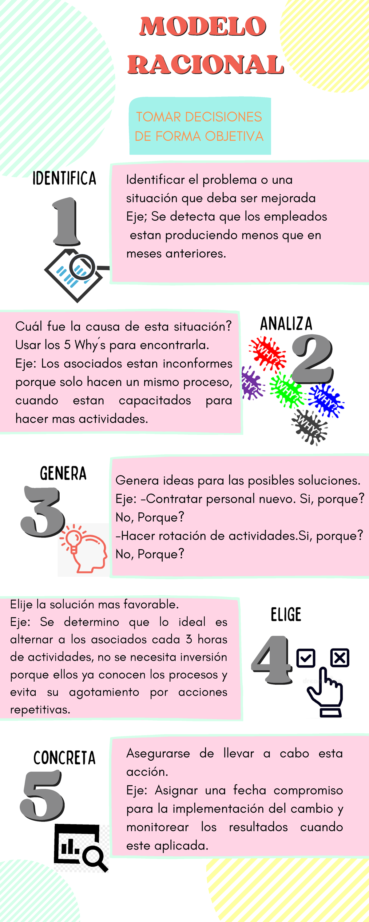 Modelo Racional - 33 Elije la solución mas favorable. Eje: Se determino ...