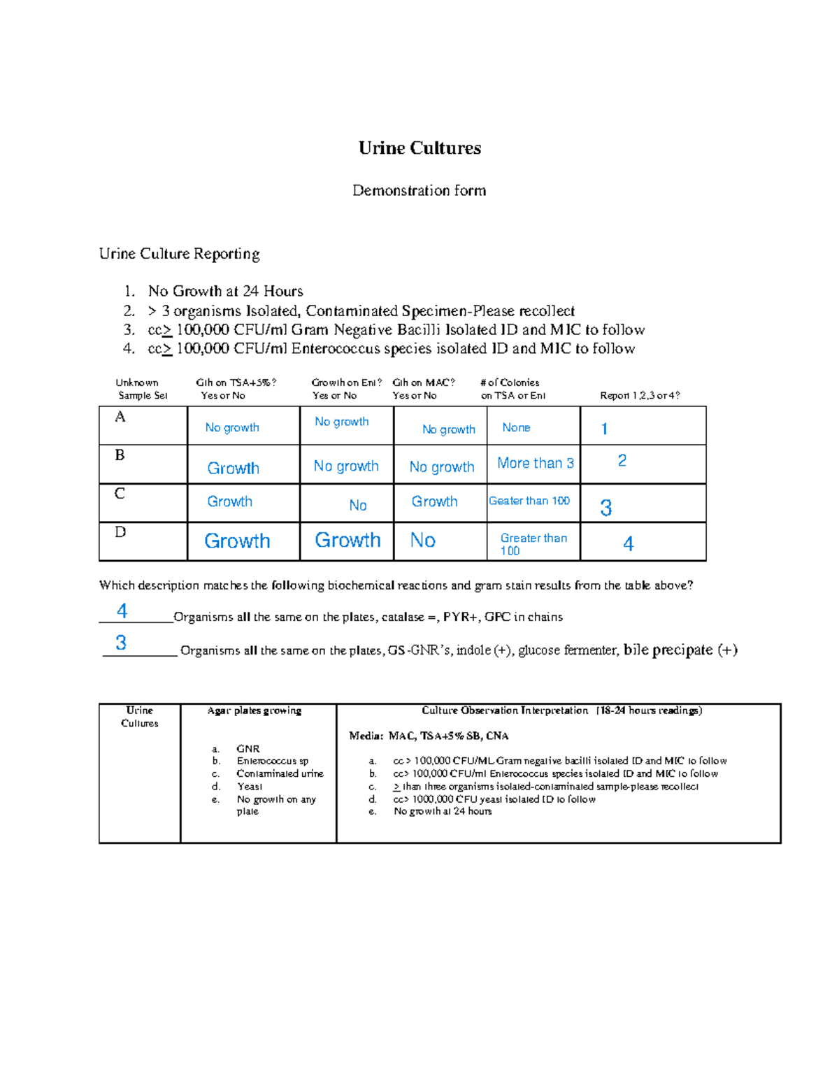 Urine Culture And Sensitivity Labcorpprice Plans - fhl9skw