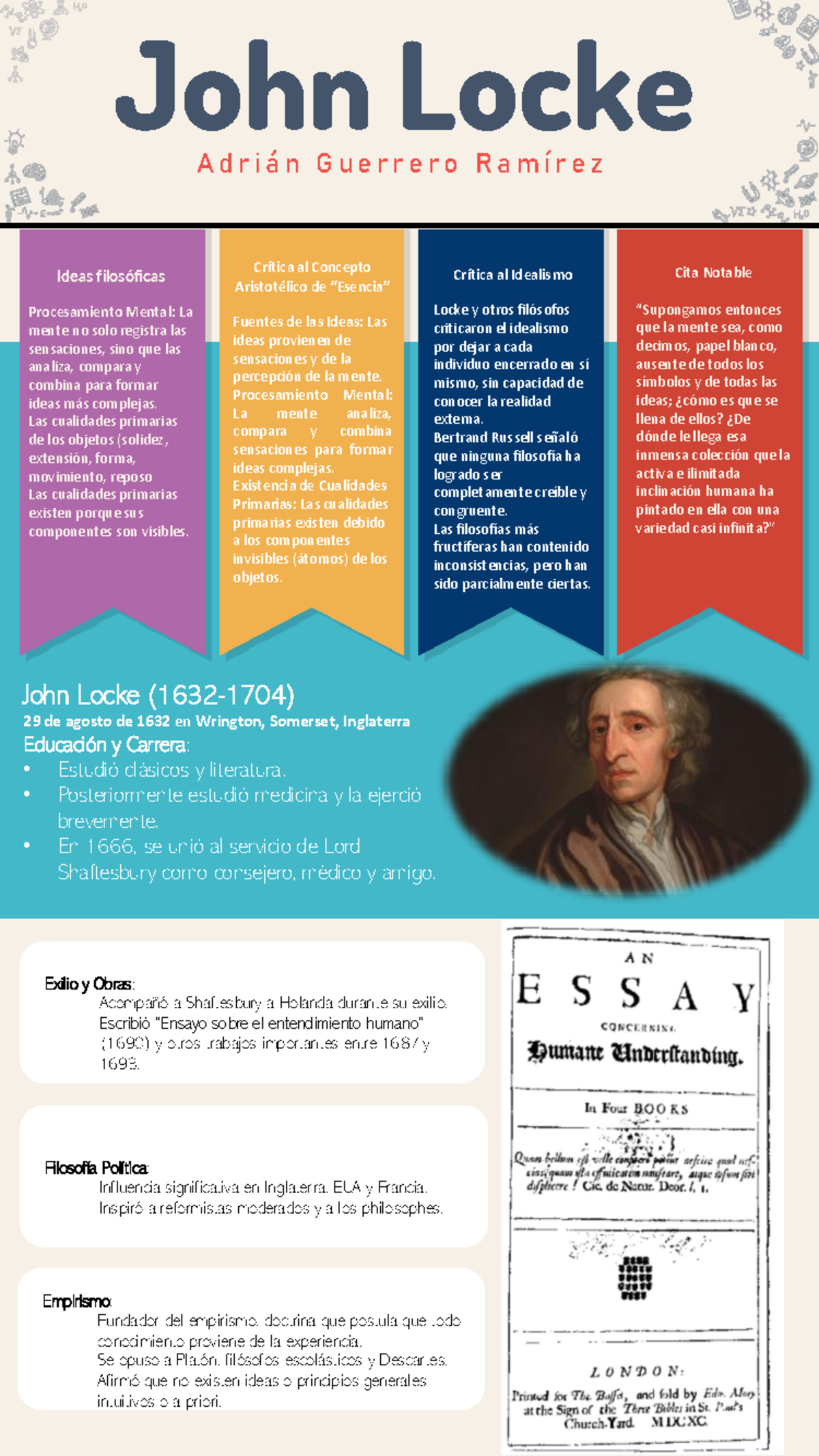 John Locke - Escribió “Ensayo sobre el entendimiento humano” (1690) y ...