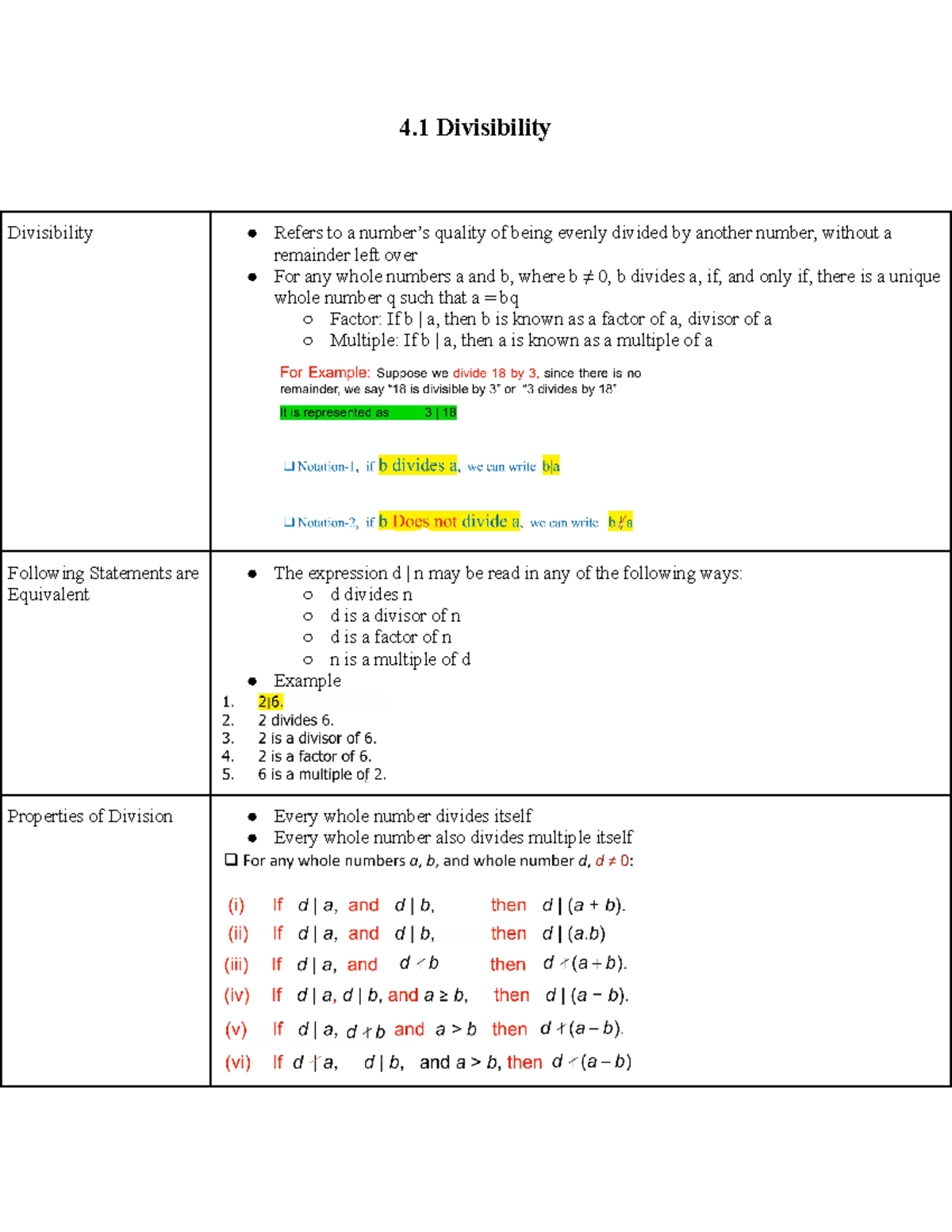 Divisibility - 4 Divisibility Divisibility Refers To A Number’s Quality 