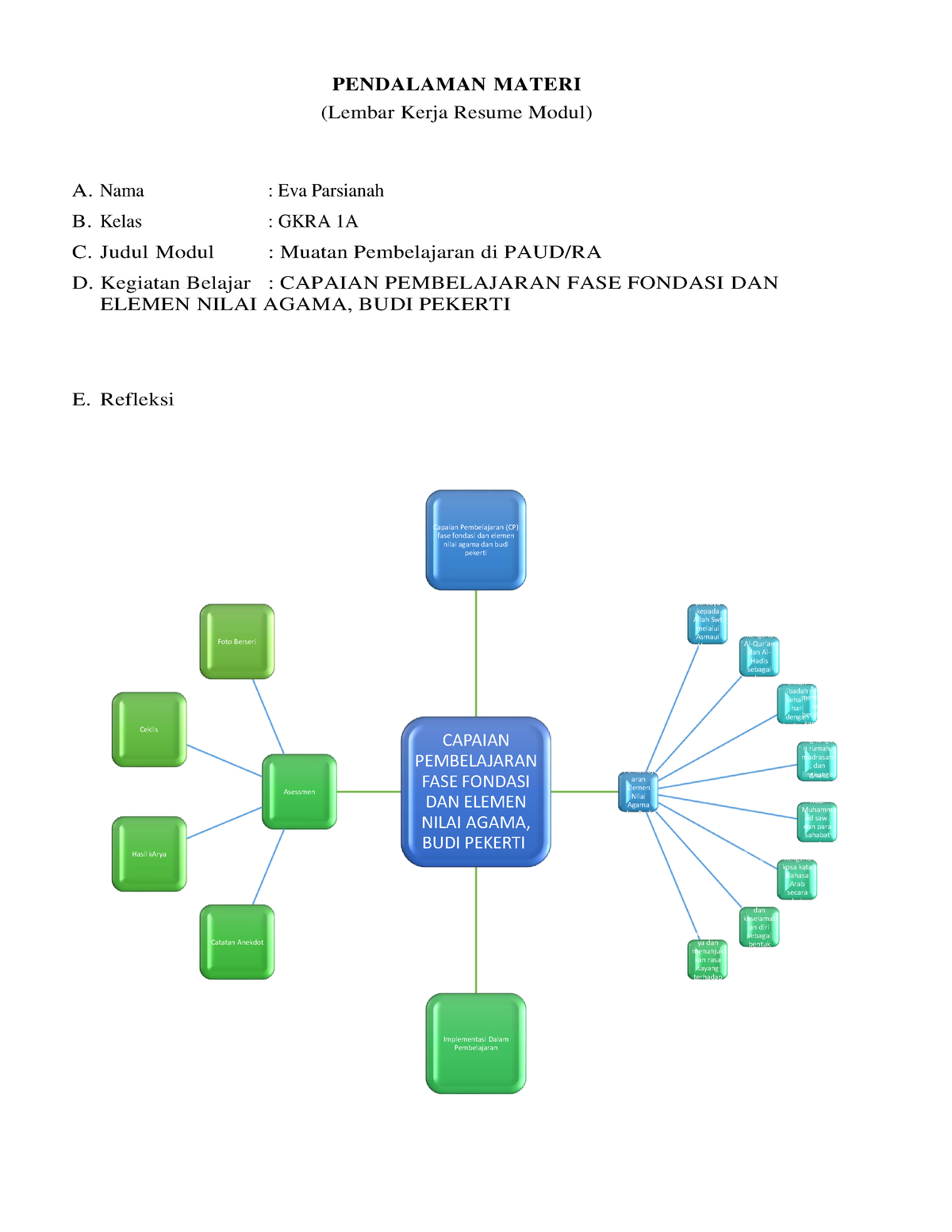 LK- Resume M6 KB 1 - PENDALAMAN MATERI (Lembar Kerja Resume Modul) A ...