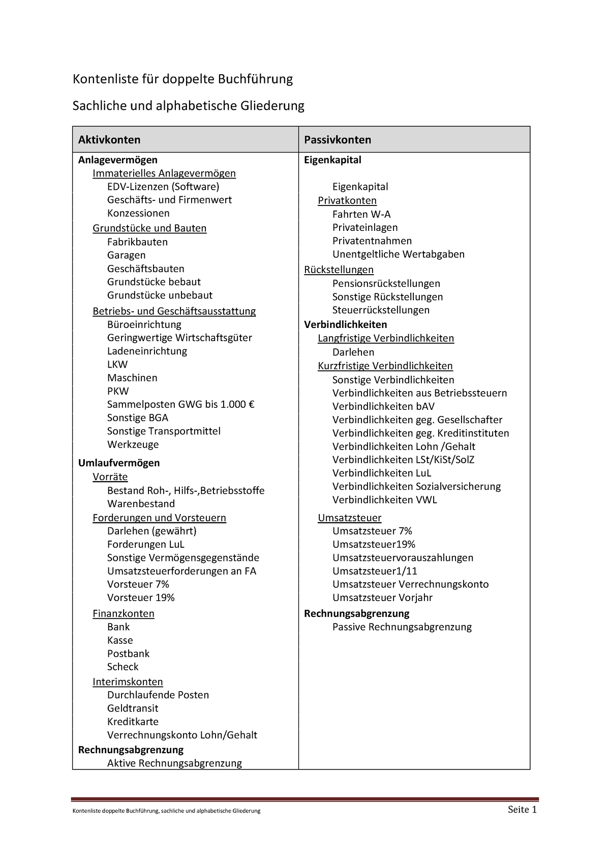 Kontenliste Doppelte Buchfuhrung Sachlich - Kontenliste Doppelte Buchf ...