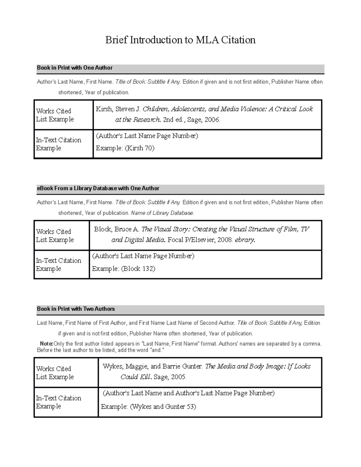 in-text-citation-works-cited-list-brief-introduction-to-mla