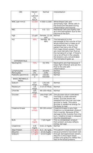 Ncp disturbed Body Image - NURSING CARE PLAN PROBLEM: Disturbed body ...