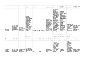 DRC Timesheet - yes - NURS122 - Studocu