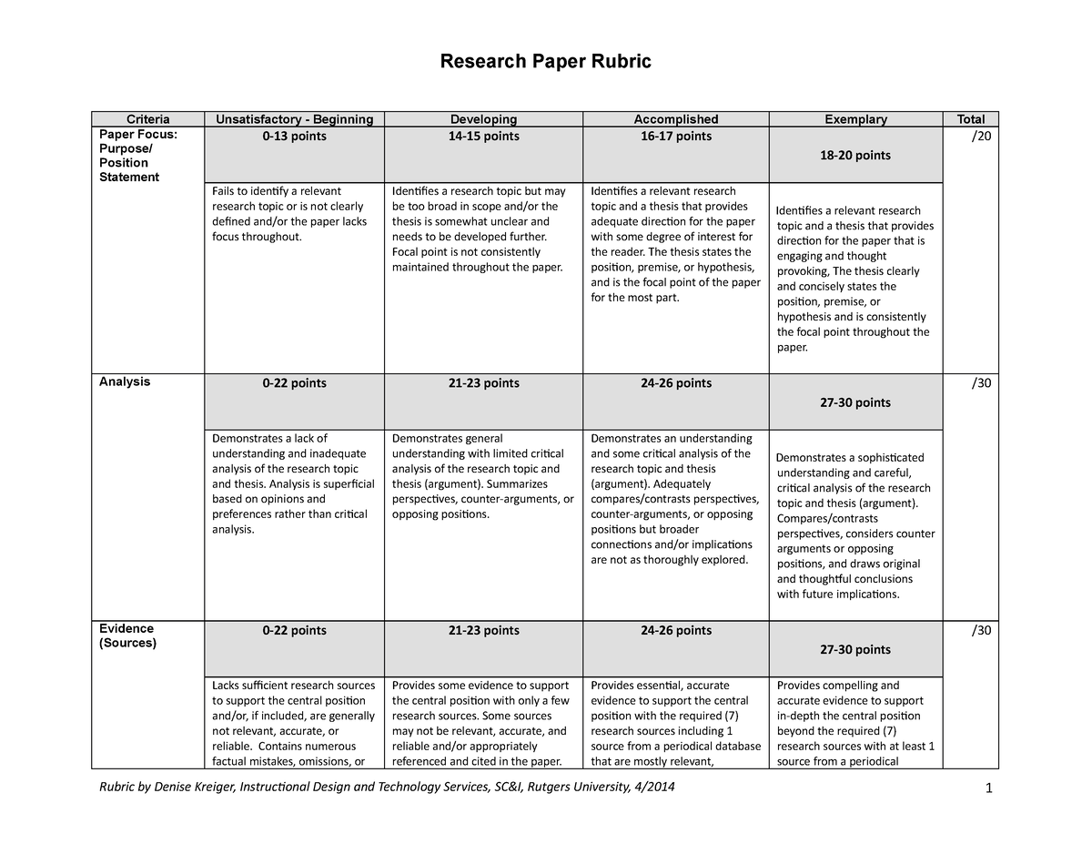 importance of criteria in evaluating a research paper