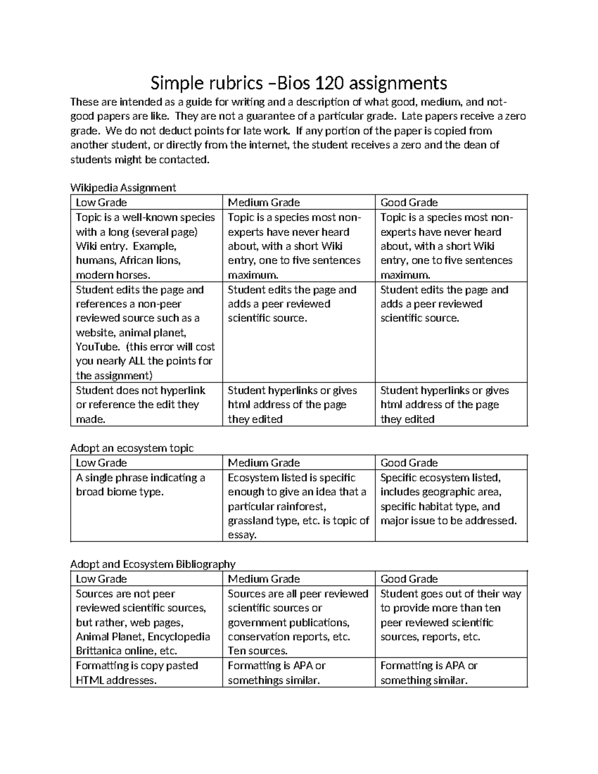 Simple rubrics - Rubric for course - Simple rubrics –Bios 120 ...