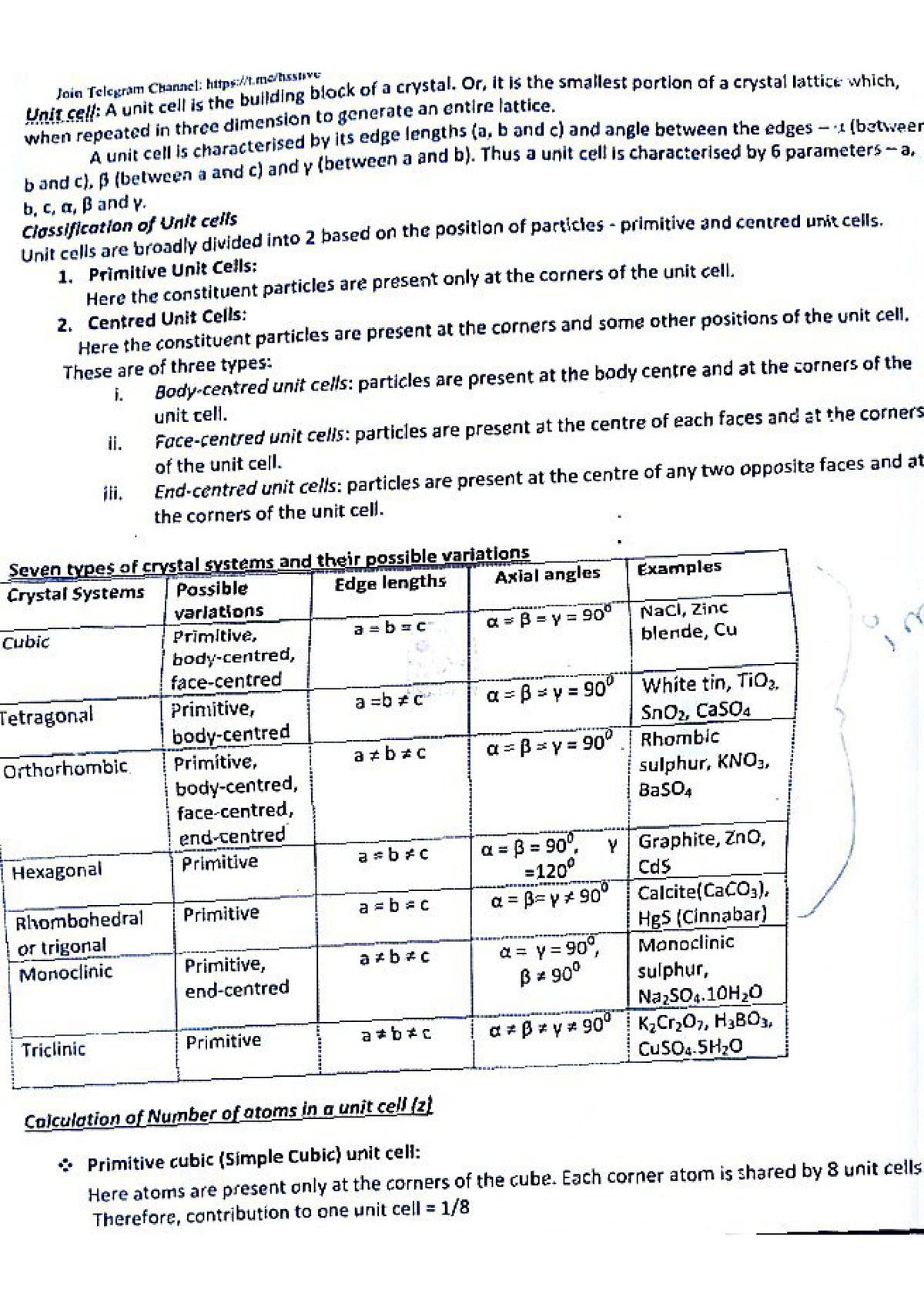 chemistry assignment bsc