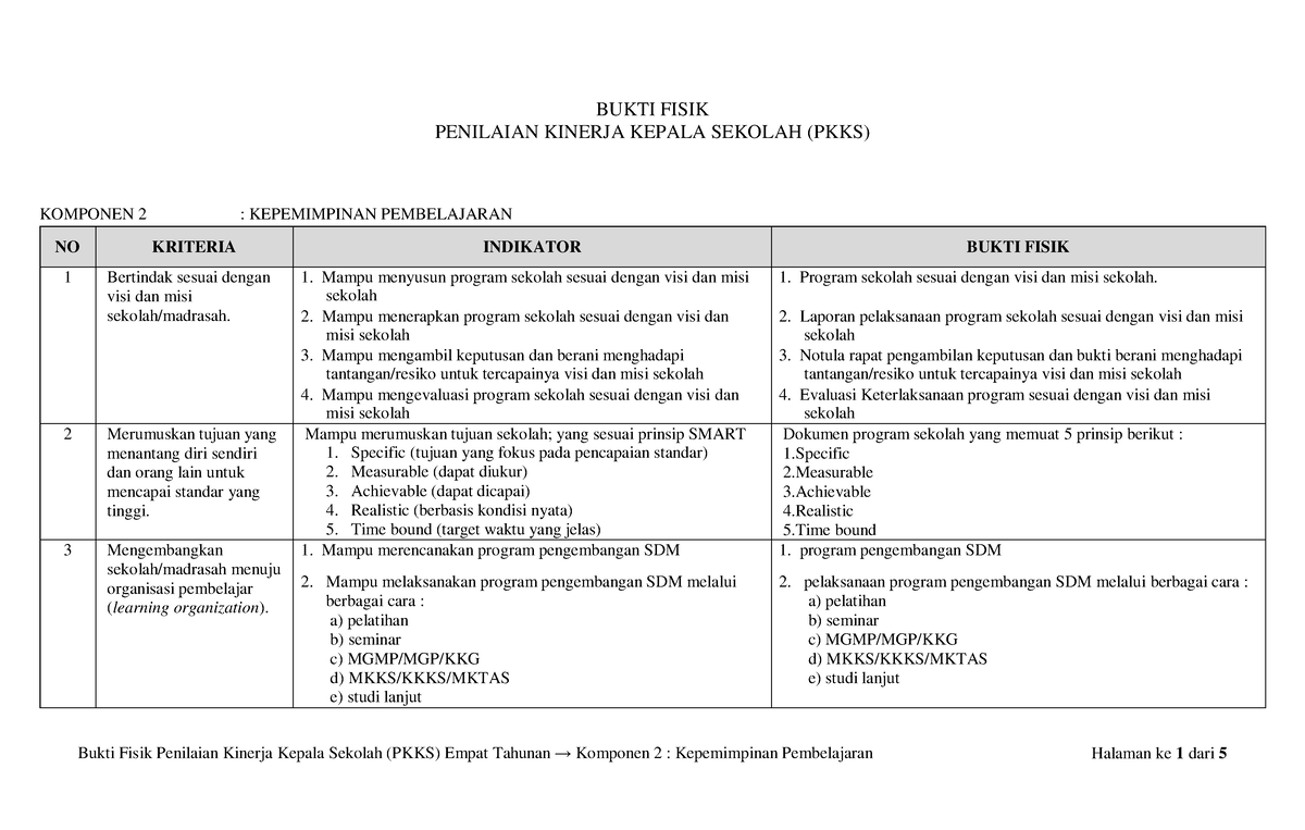 PKKS-02 Kepemimpinan-Pembelajaran - BUKTI FISIK PENILAIAN KINERJA ...