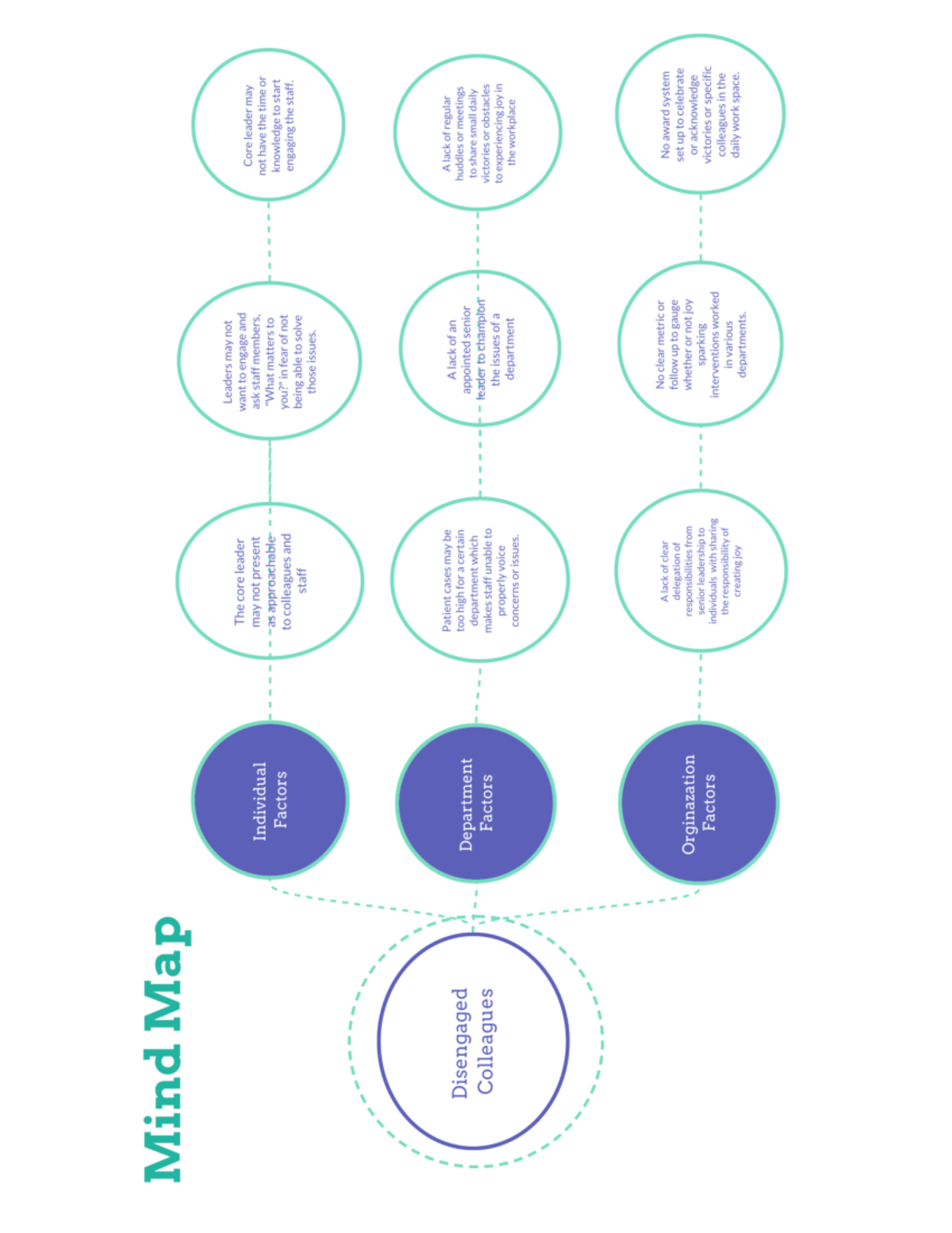 Mind Map - Mind Map - D024 - Studocu