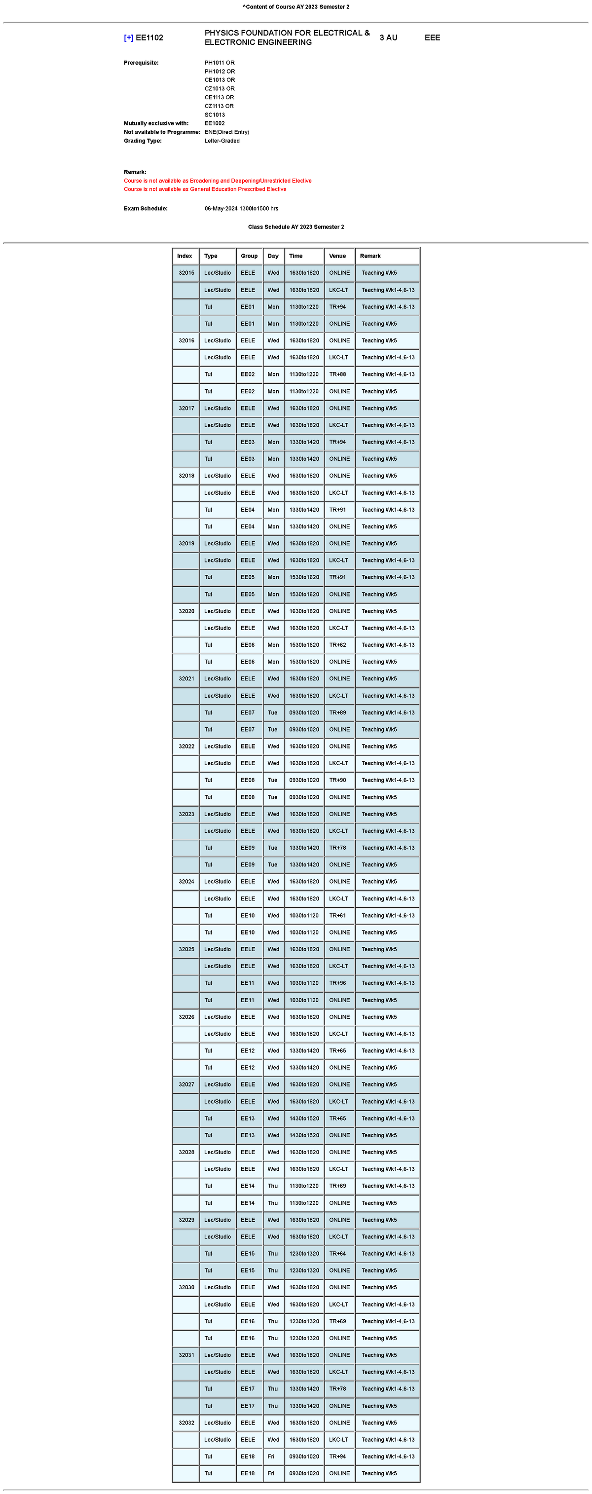 content-of-course-ee1102-physics-foundation-for-electrical