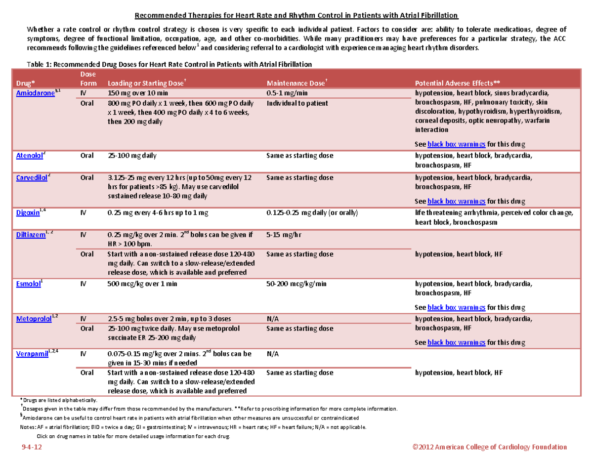 4 AF TK Rate Rhythm Dosing Table 3 7 2013 - Recommended Therapies for ...