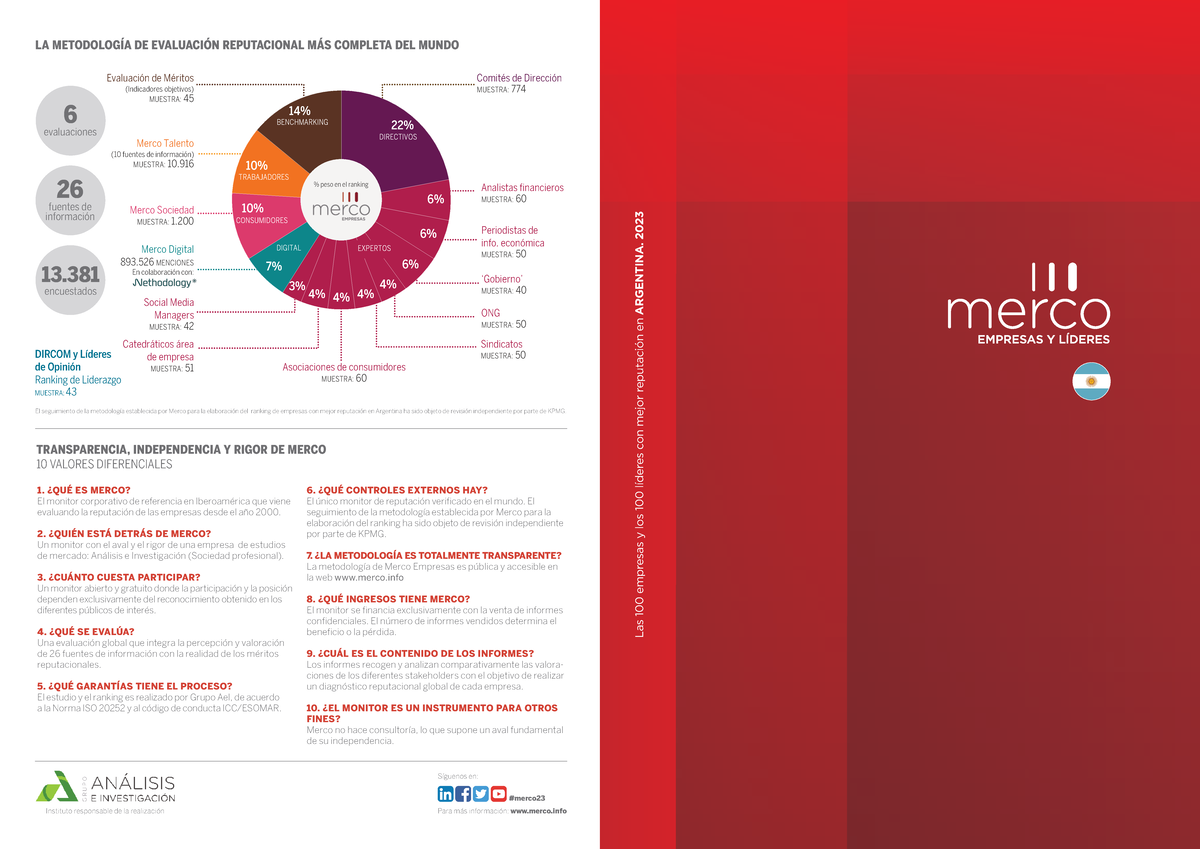 Resultados merco empresas ar 2023 - Para más información: merco ...