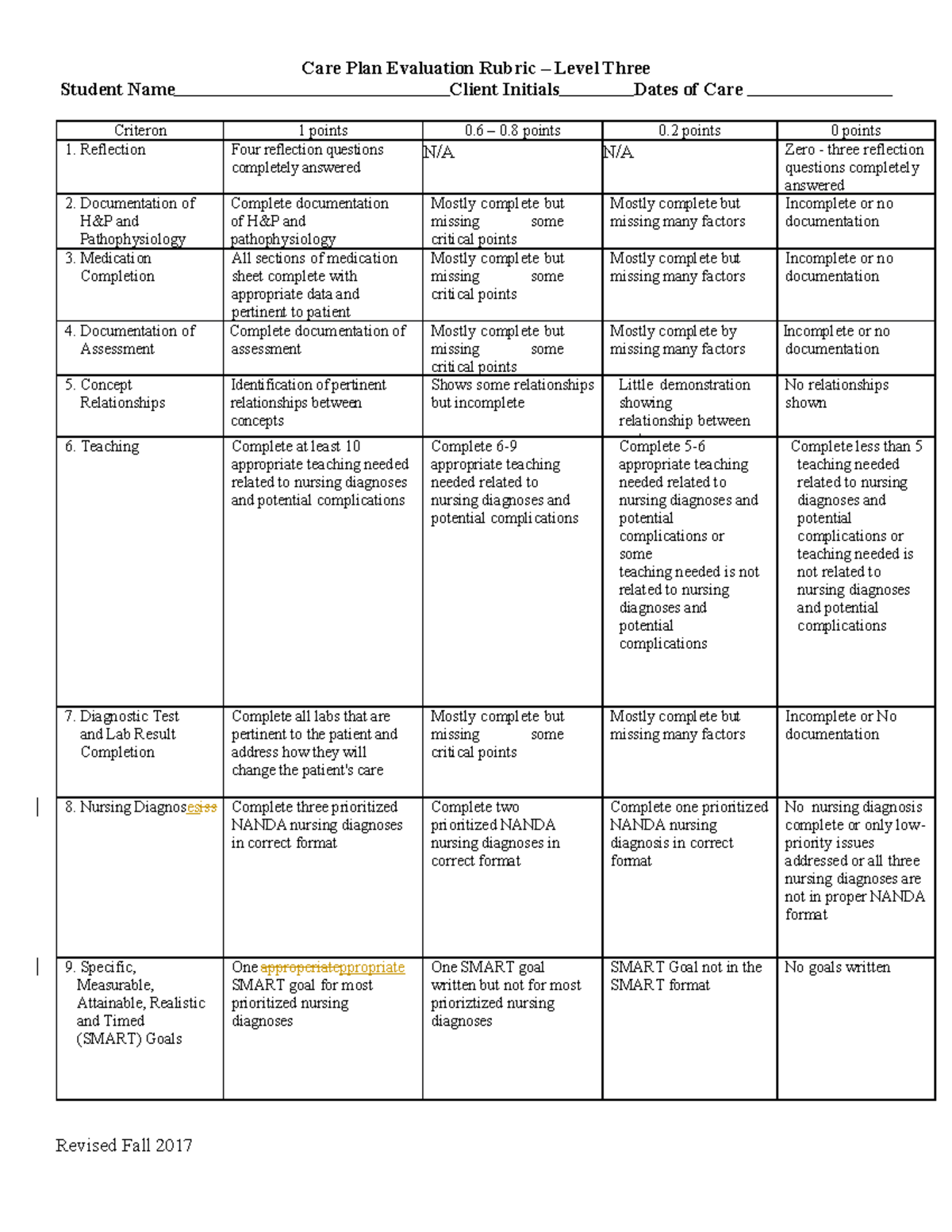 L3 Care Plan Rubric for Nursing Students - Care Plan Evaluation Rubric ...