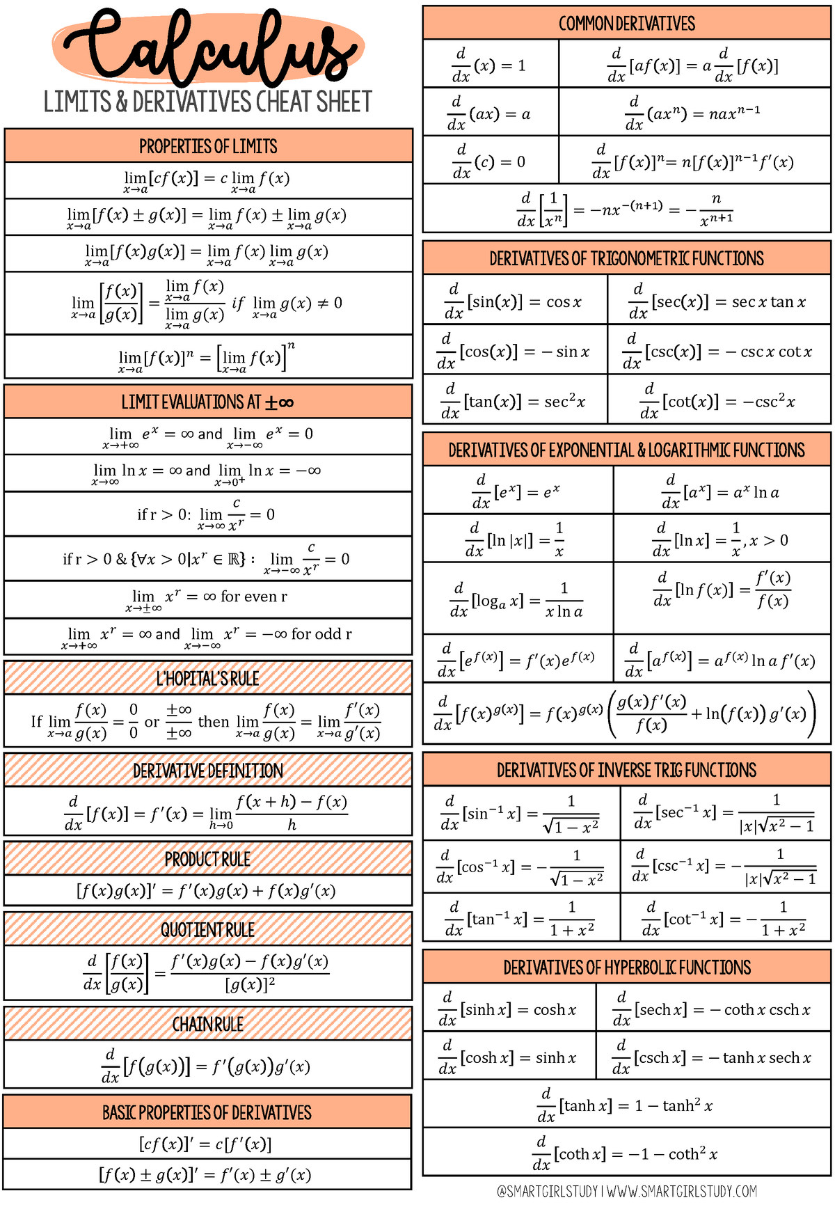 Printable Calculus Cheat Sheet Cheat Sheet For Limits Gambaran