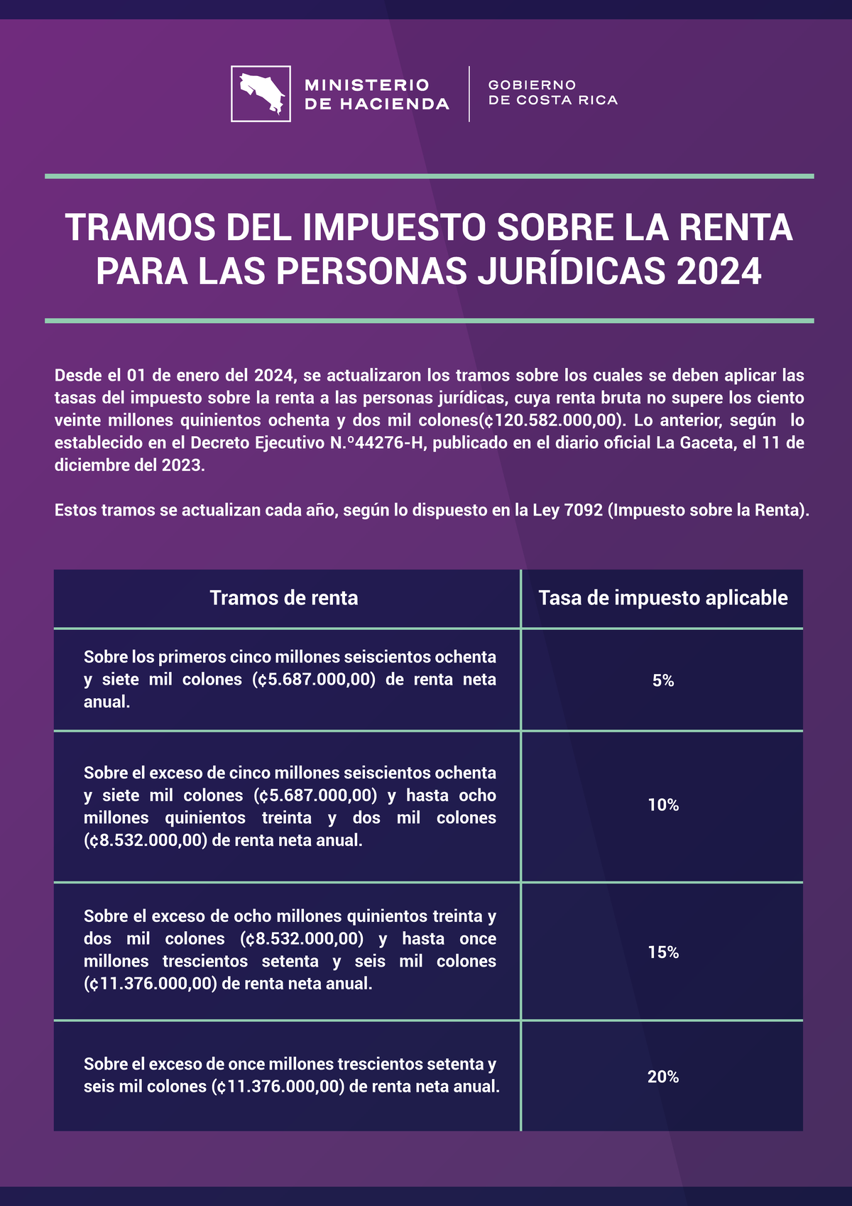 1 Tramos Impuesto Renta Personas Juridicas 2024 TRAMOS DEL IMPUESTO