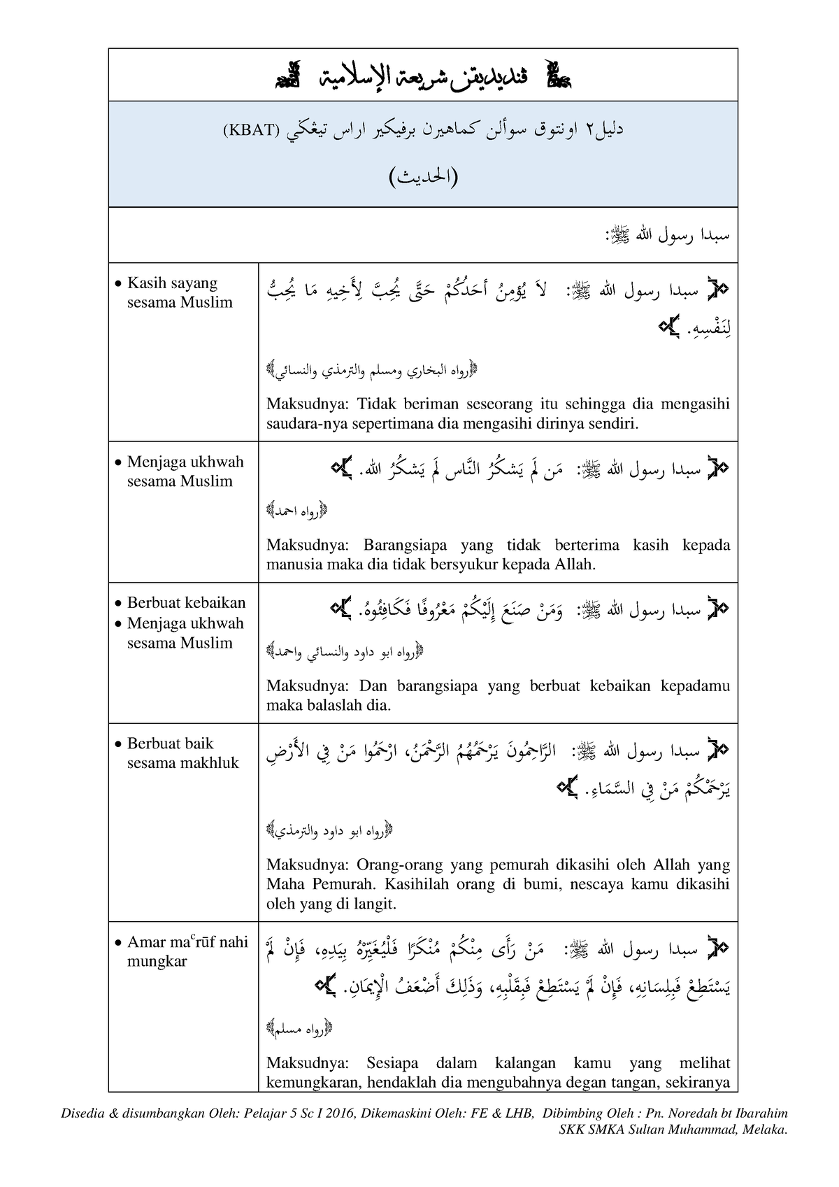 Dalil hadis kbat pdi - Might be helpful in ctu - Disedia & disumbangkan ...