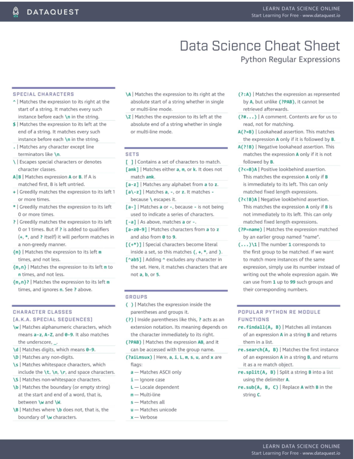 Cheatsheet PDF - iuyt - Civil engineering - Studocu