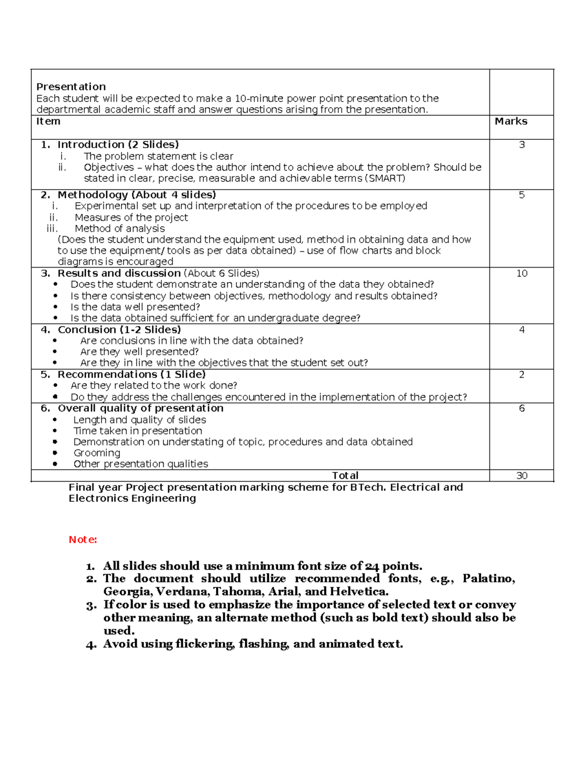 project presentation marking scheme