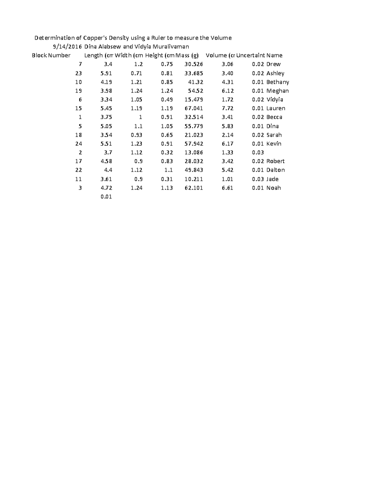 copy-of-excel-graph-for-upload-assignment-combined-9-14-2016dina