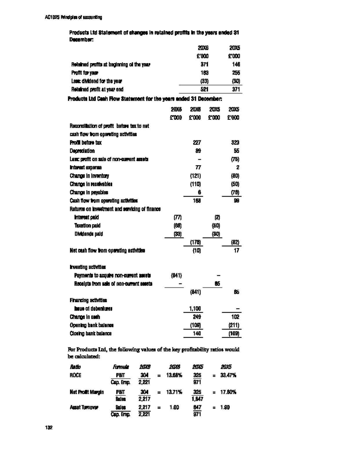 Solution profitability - Accounting and financial reporting - Studocu