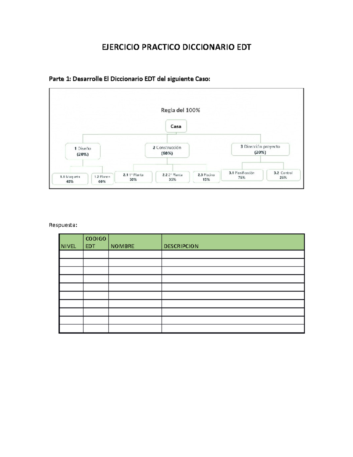 Ejercicio Practico EDT - EJERCICIO PRACTICO DICCIONARIO EDT Parte 1 ...