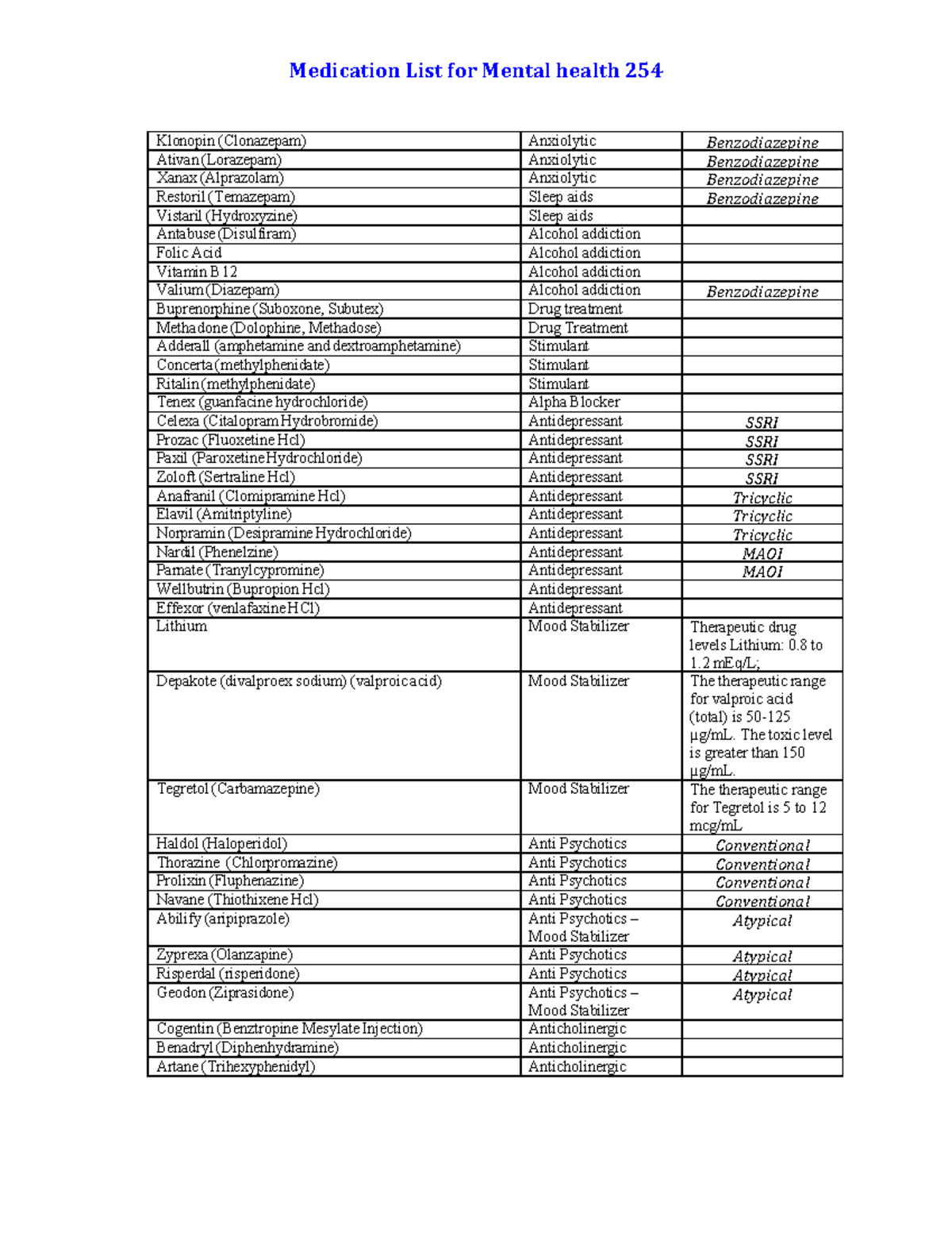 254 Medication List - med list - Medication List for Mental health 254 ...