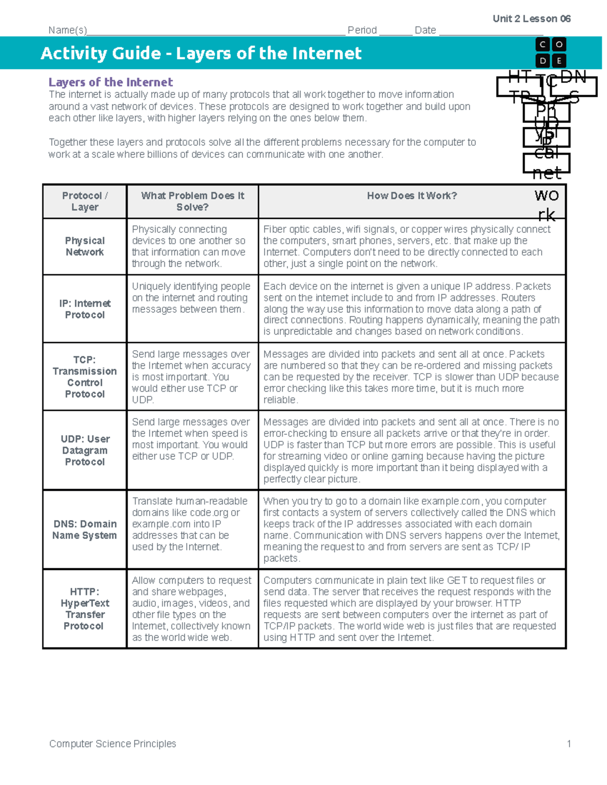 Activity Guide - Layers of the Internet - Unit 2 Lesson 06 - Unit 2 ...