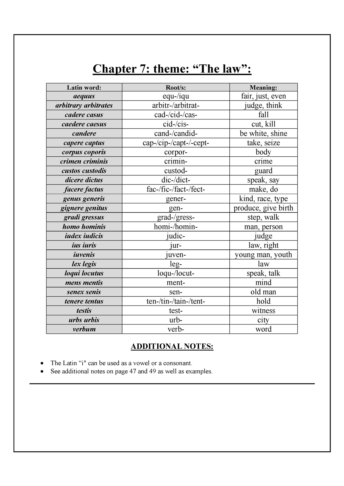 chapter-7-theme-the-law-chapter-7-theme-latin-word-meaning