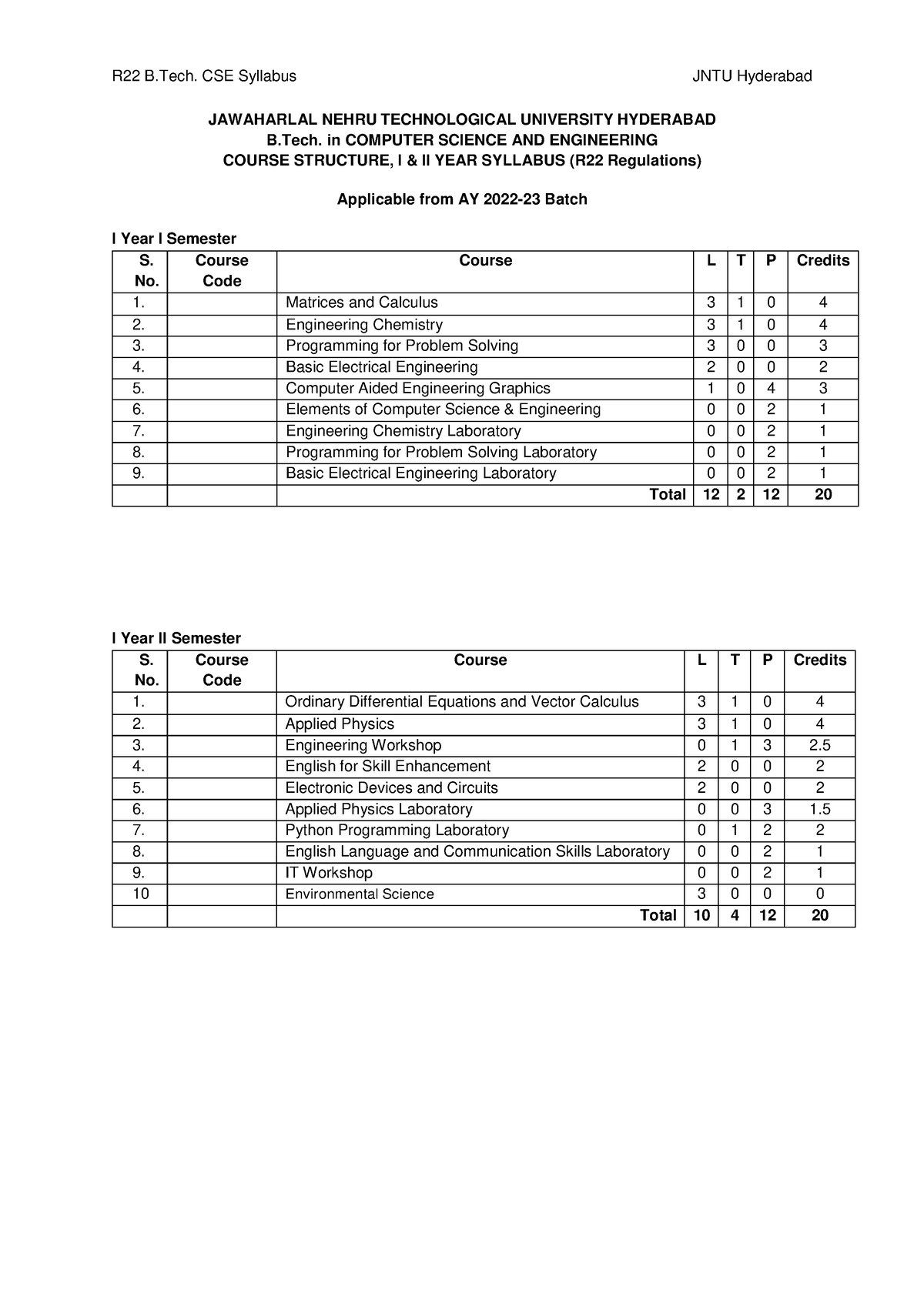 R22 B - JAWAHARLAL NEHRU TECHNOLOGICAL UNIVERSITY HYDERABAD B. In ...