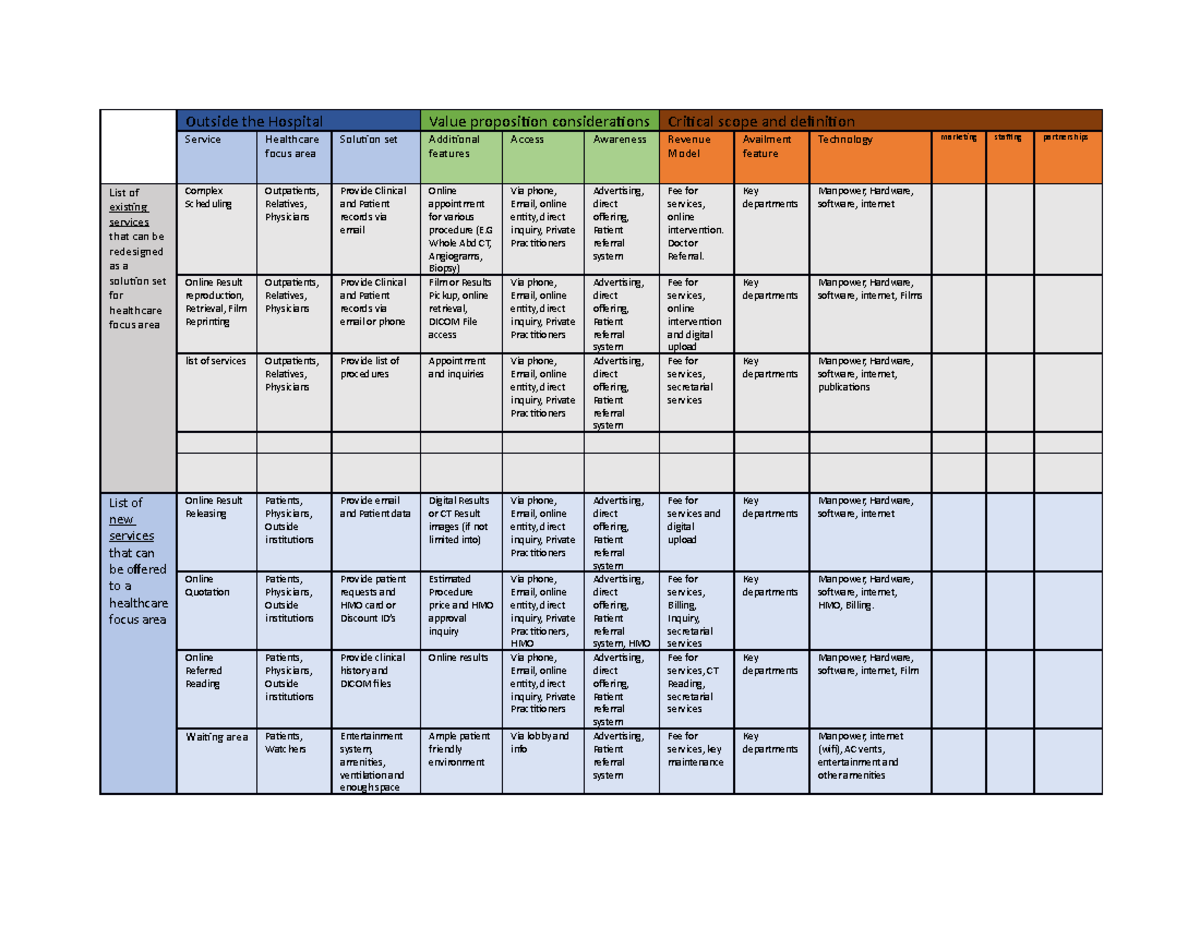 Ddvmh FILE - ASDFAD - Outside the Hospital Value proposition ...