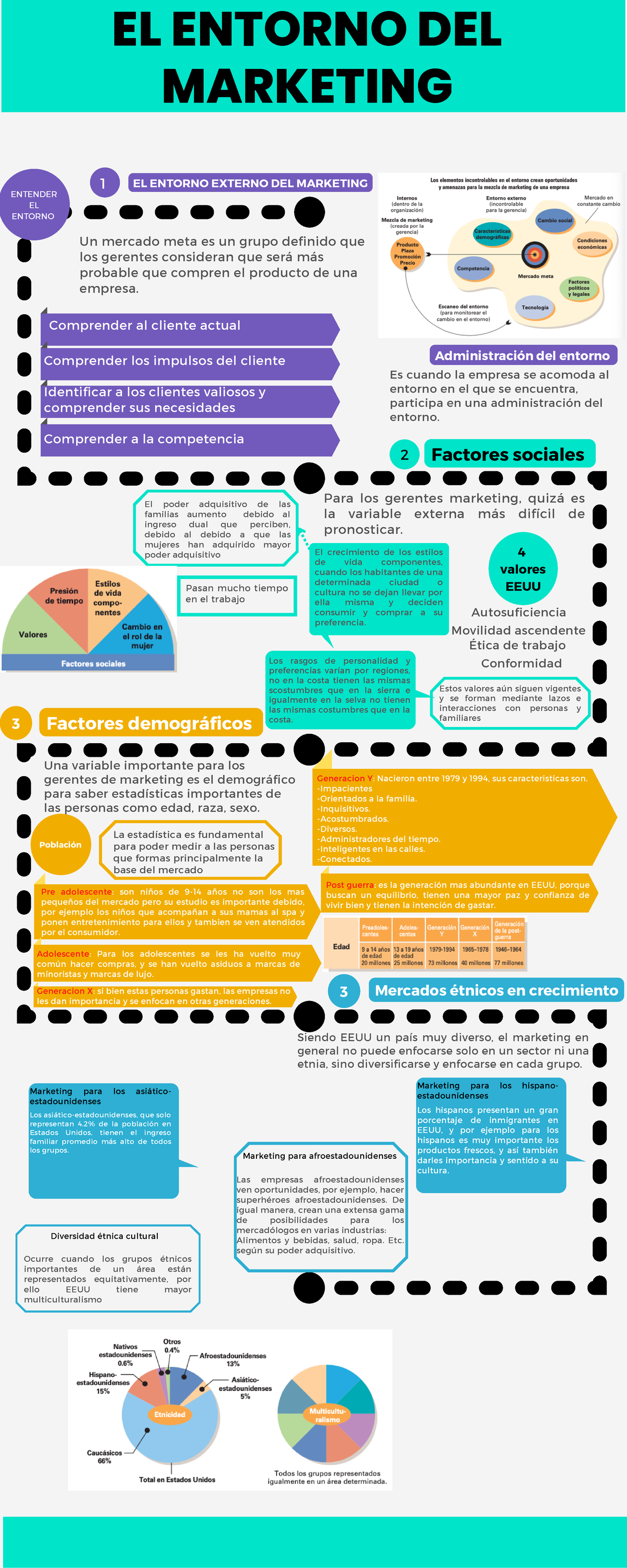 Infografía “Entorno De Marketing” Pp 102-134pdf - ENTENDER EL ENTORNO 4 ...