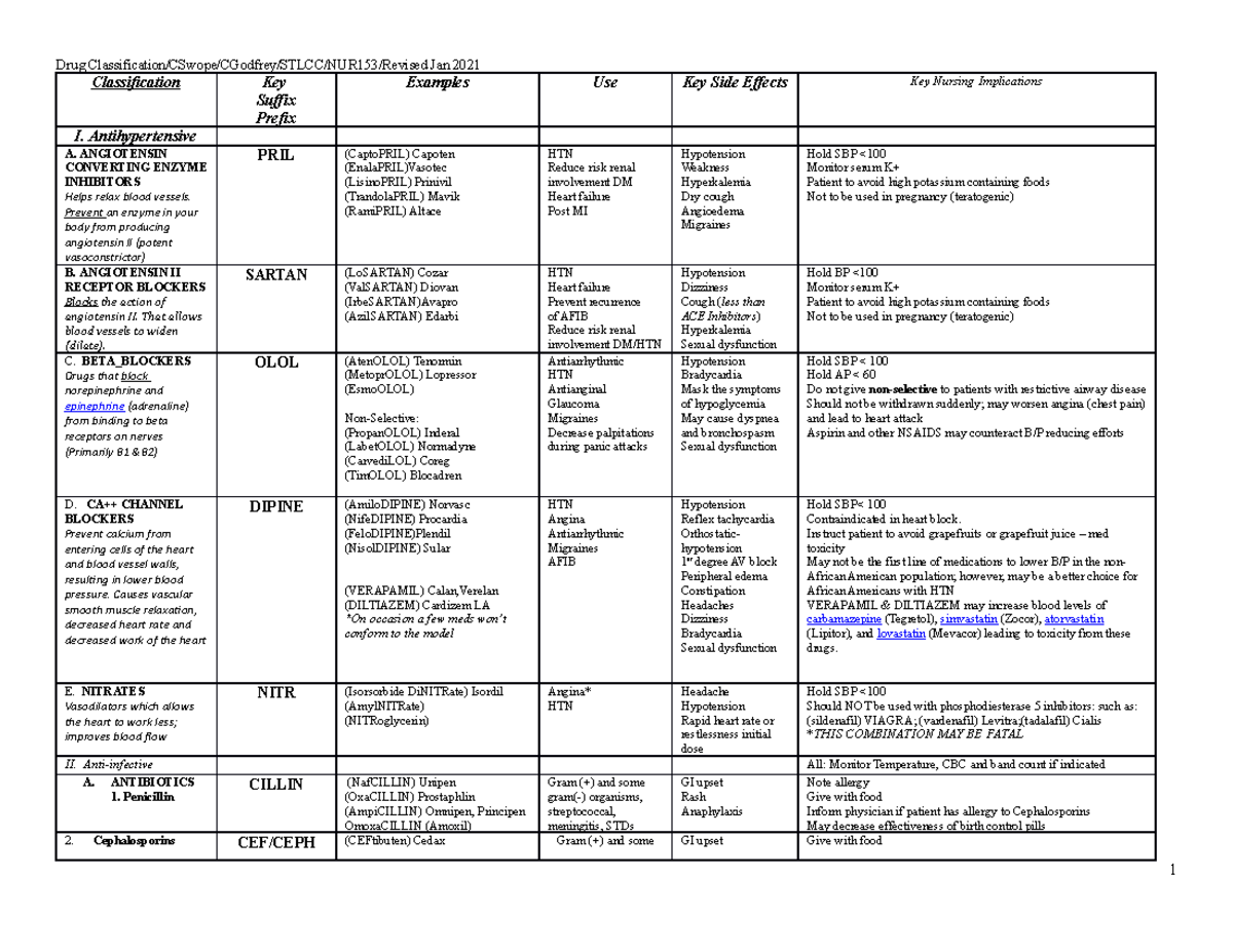 Med Classification - Nursing 153 medication chart - Classification Key ...