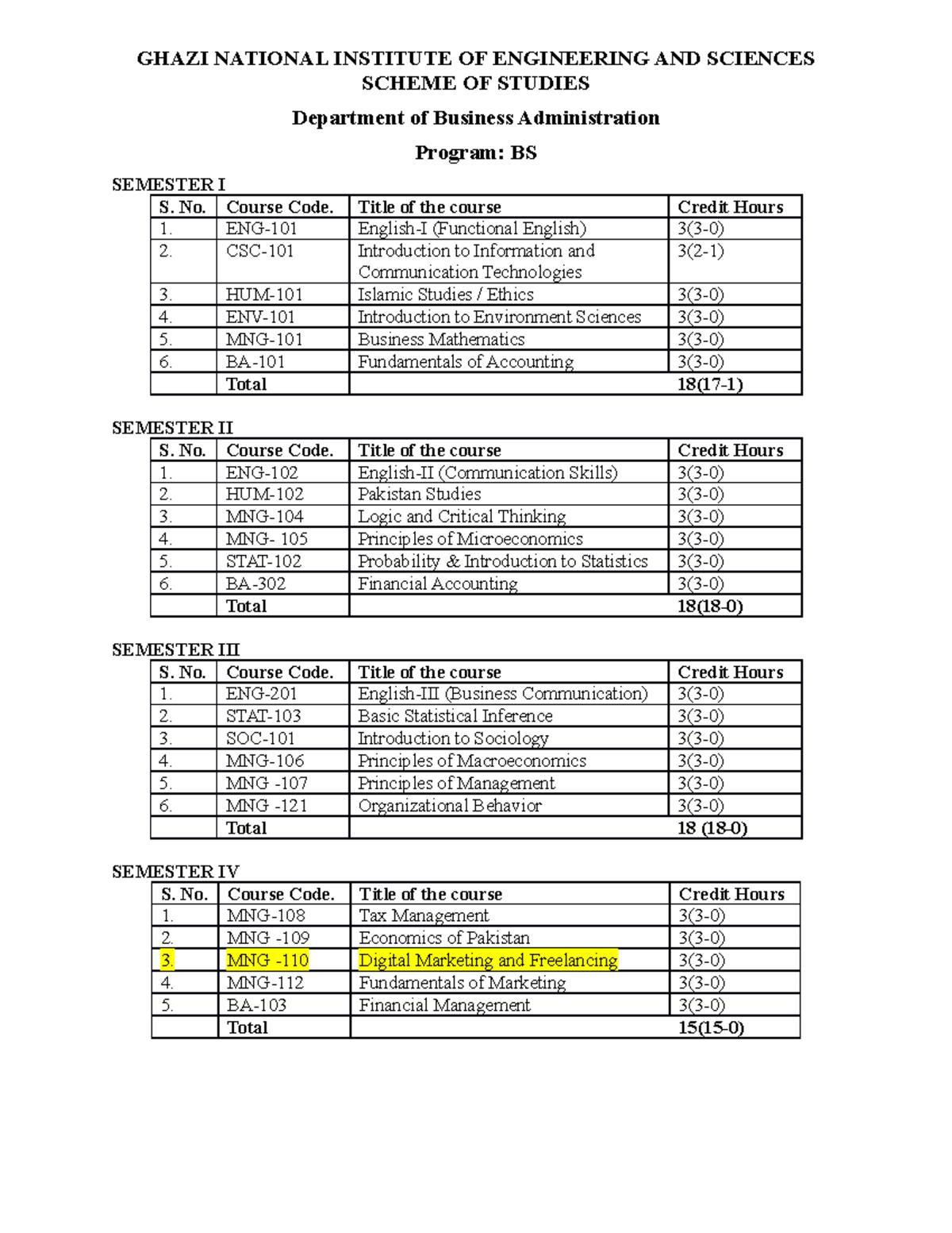 Scheme of Study BBA Revised with Course Outline V7 - GHAZI NATIONAL ...