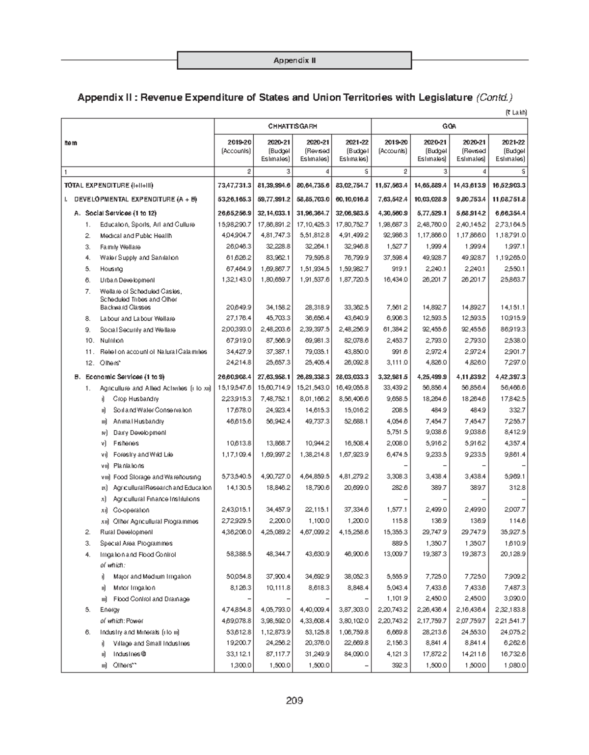 2 Appendixii 101E2A74660449 F9919C7854A70A5AAF - Appendix II (` Lakh ...