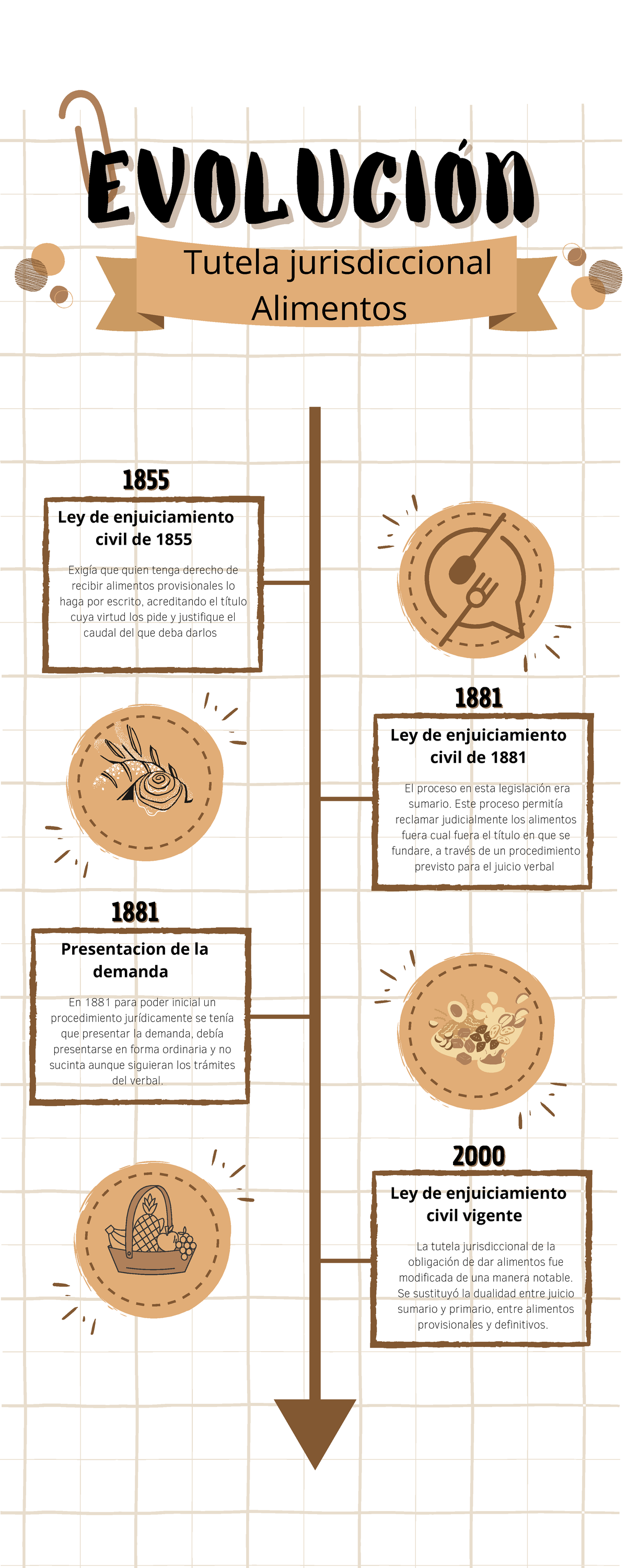 E5DD566B 2B6D 4893 AEE0 96A119D52355 - EVOLUCIÓNEVOLUCIÓN Tutela ...