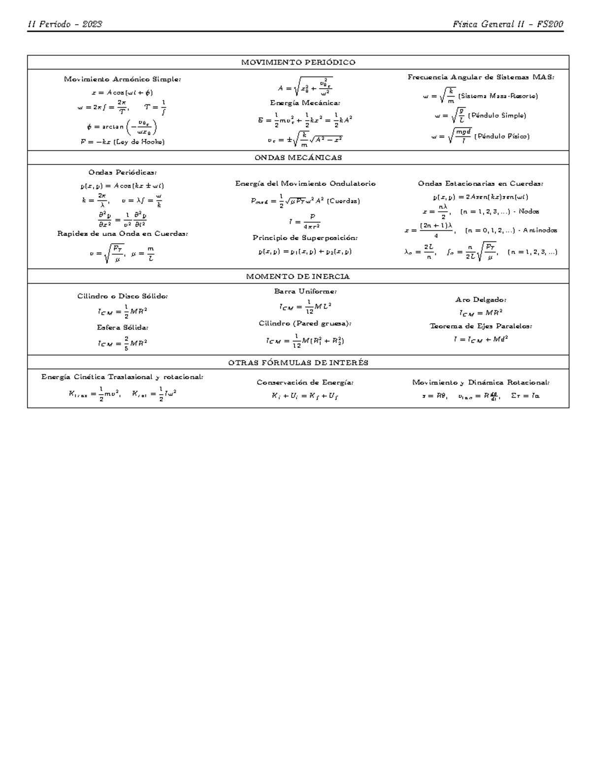 Formulas fs200 - Fórmulas - II Per ́ıodo – 2023 F ́ısica General II ...