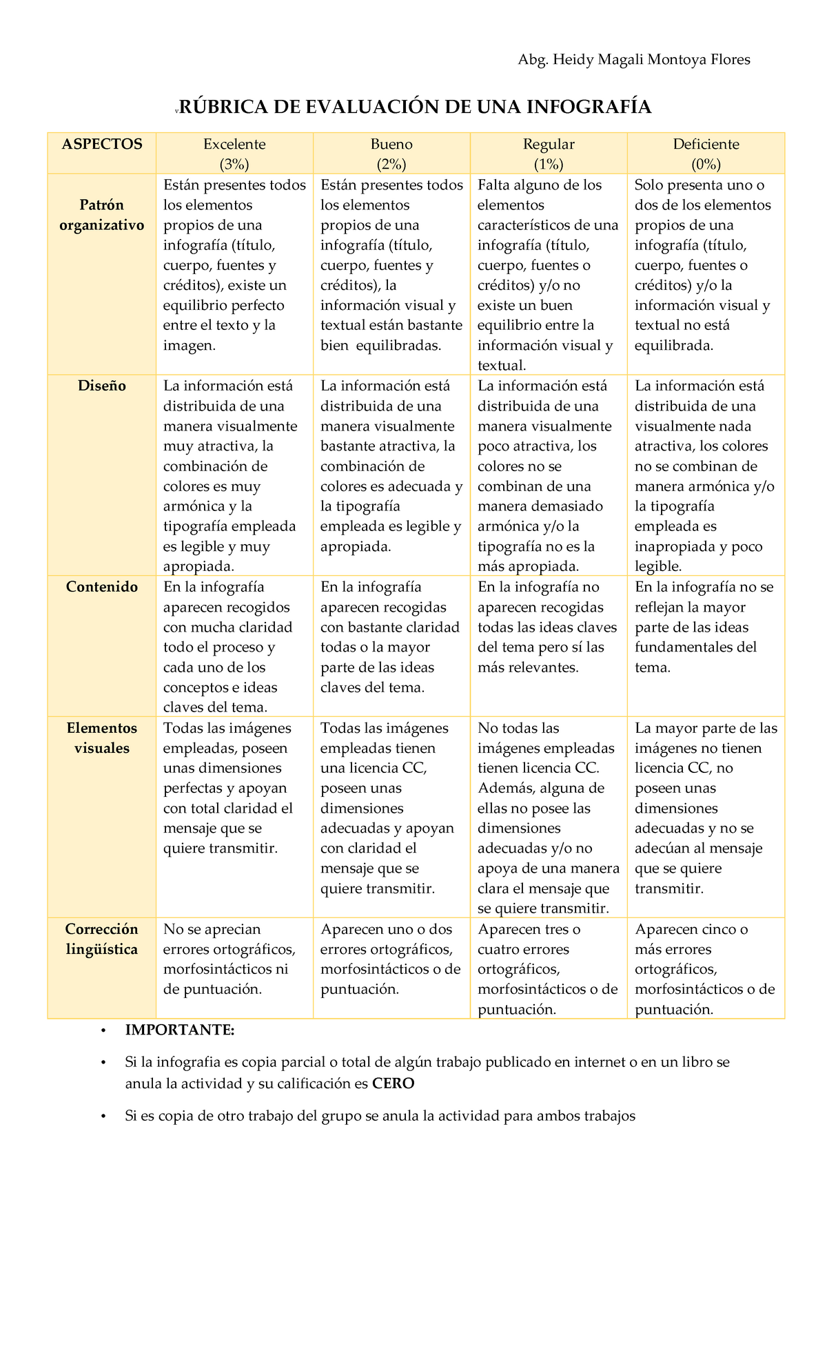 Ejemplo De Rubrica Para Evaluar Una Infografia Ejempl 4354