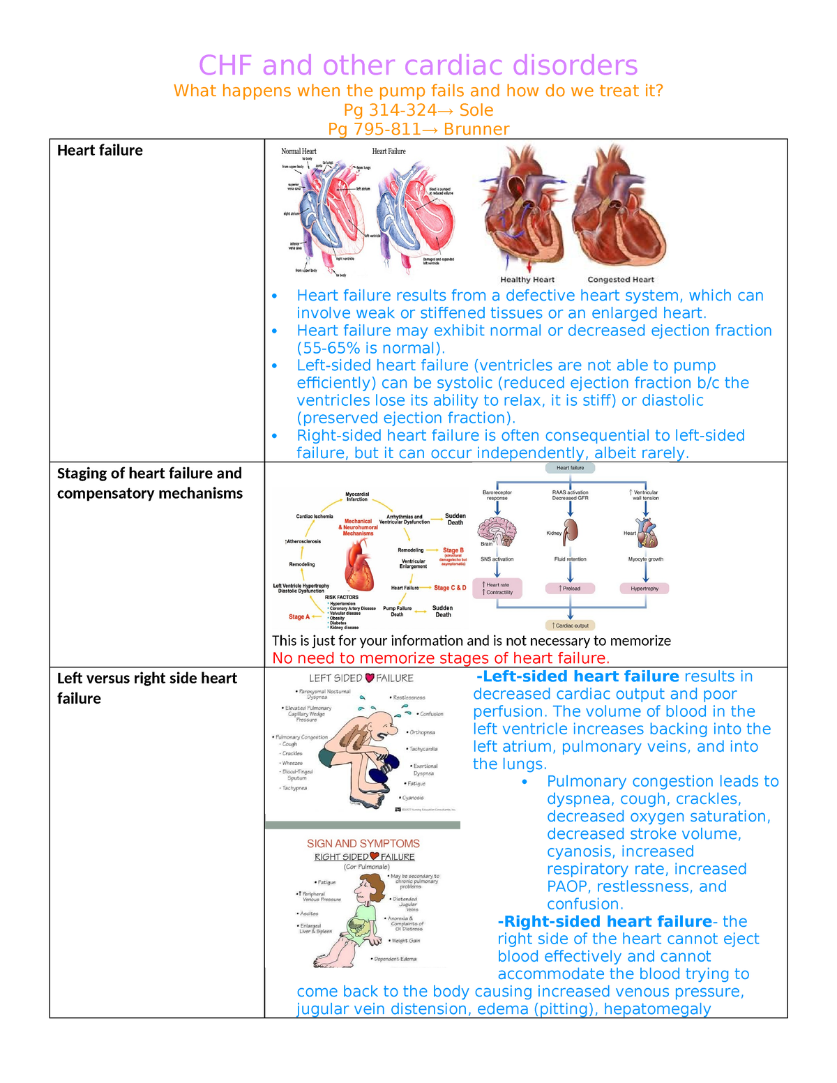 CHF and other cardiac disorders - Heart failure may exhibit normal or ...