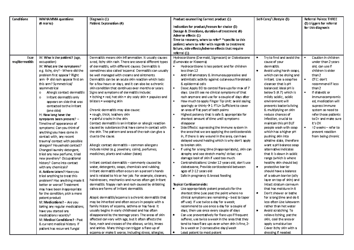 Wwhamma questions - Conditions WWHAMMA questions (4 marks) Diagnosis (1 ...