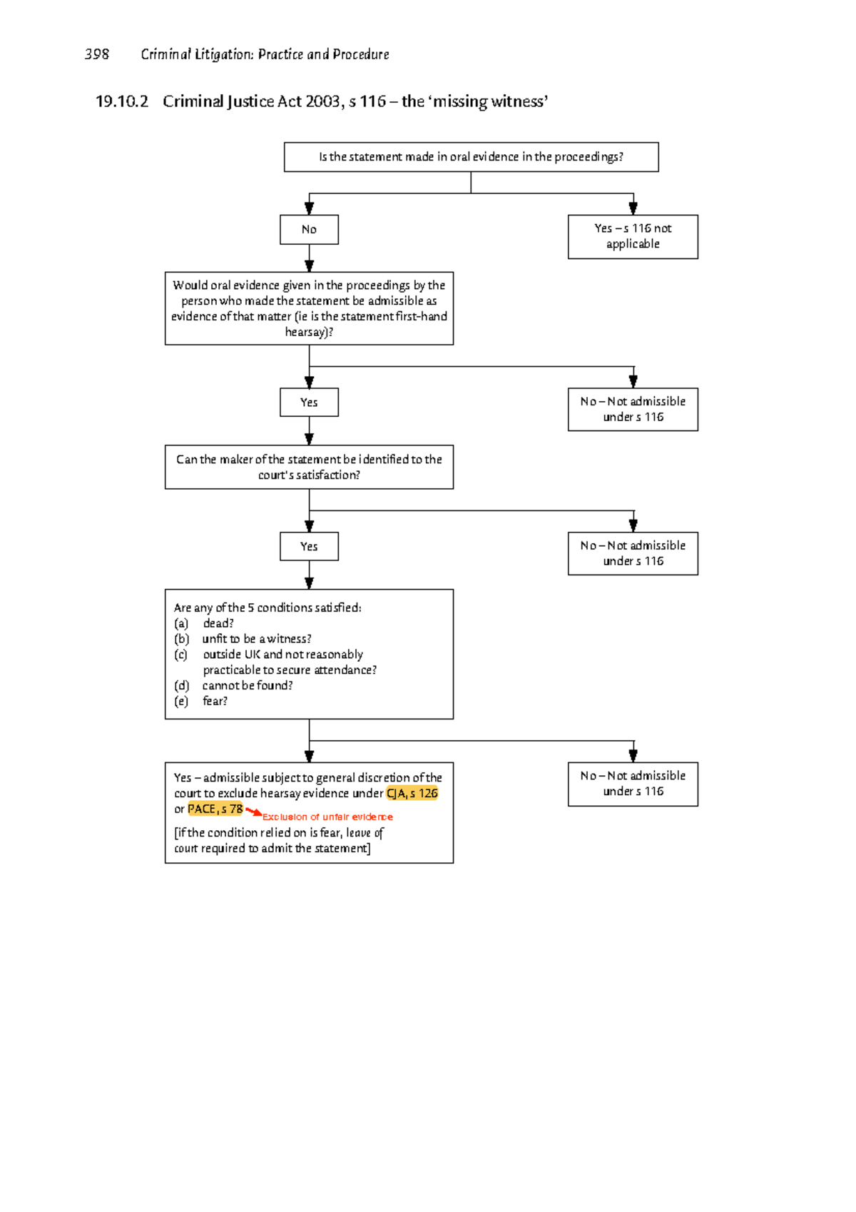 flowchart-criminal-justice-act-2003-s-116-the-missing-witness