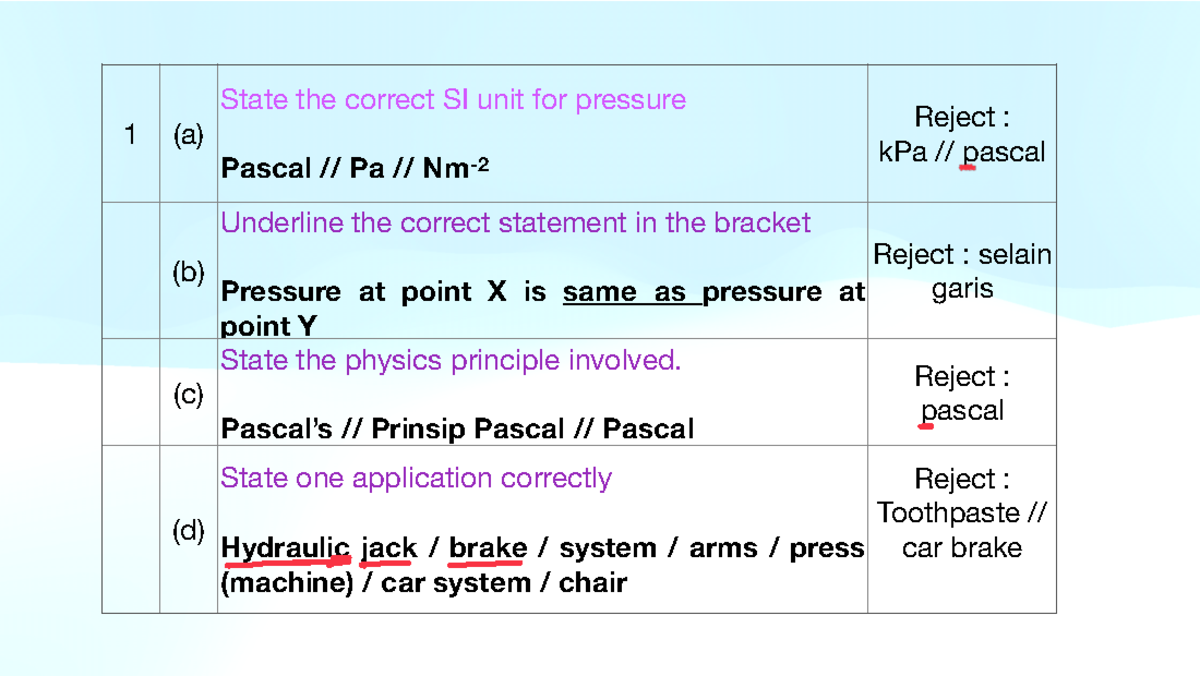 Skema spmrsm 2022 - 1 (a) State the correct SI unit for pressure Pascal ...