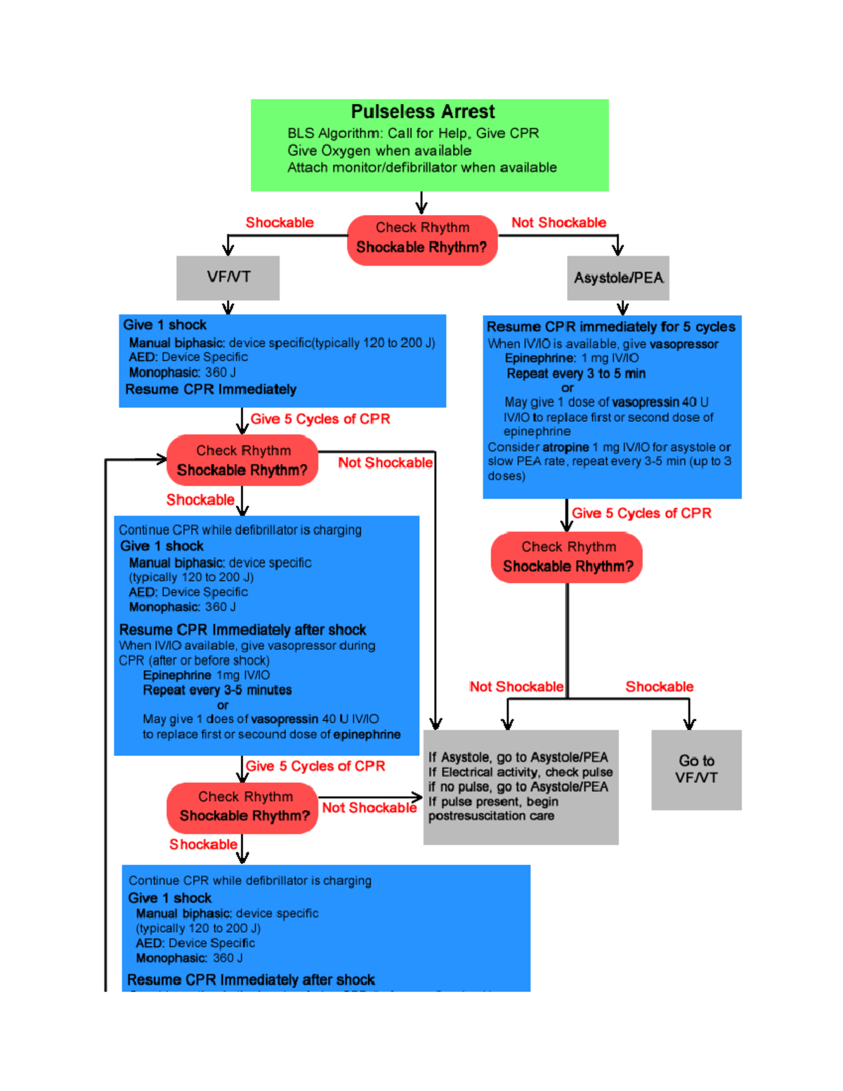 ACLS - ACLS practice guide - NUR 4052 - Studocu
