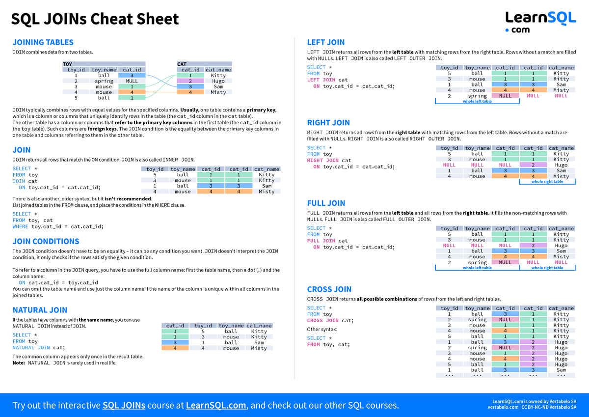 02 Joins-cheat-sheet-a4 - Try Out The Interactive SQL JOINs Course At ...